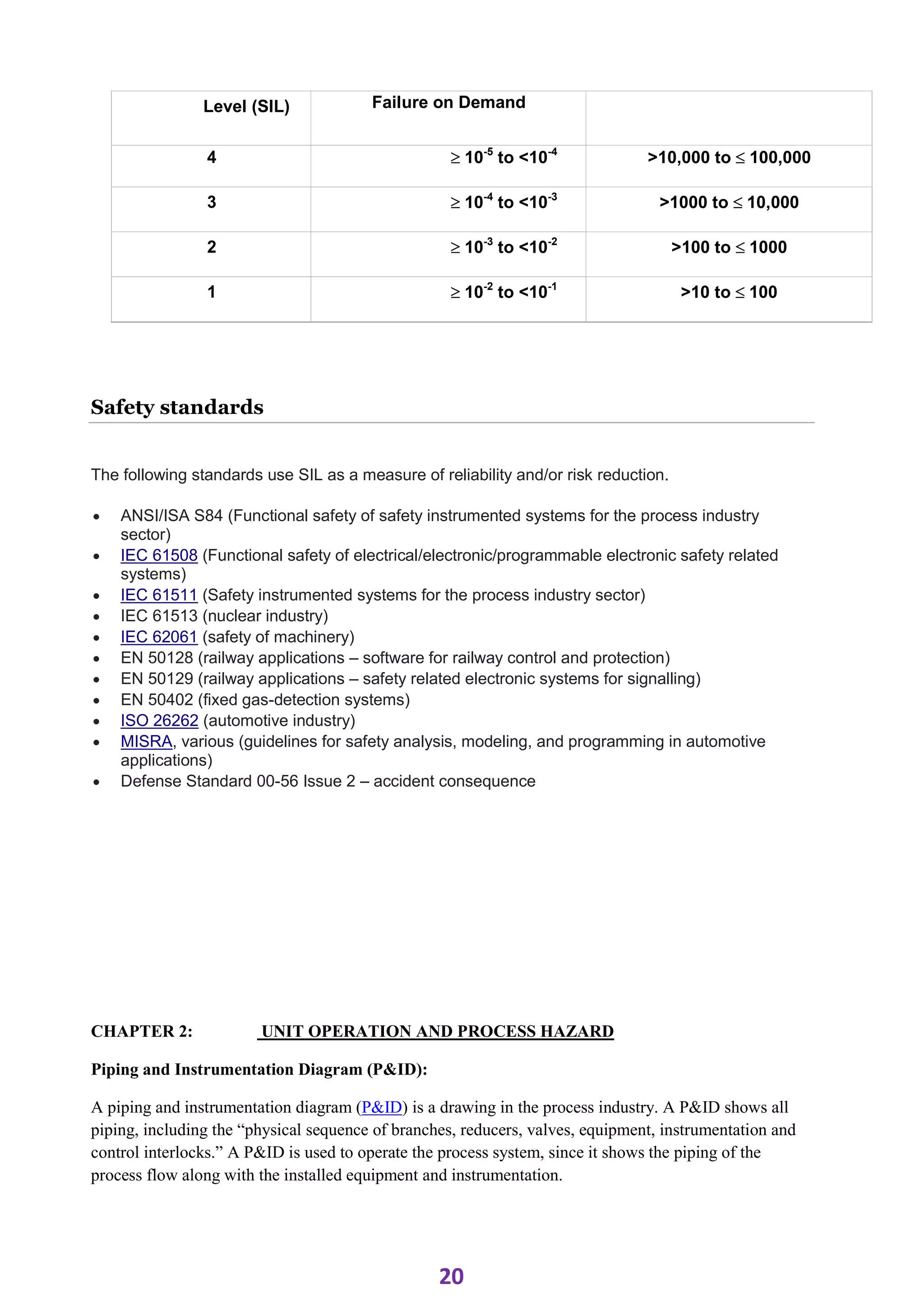 ADIS Study notes.pdf