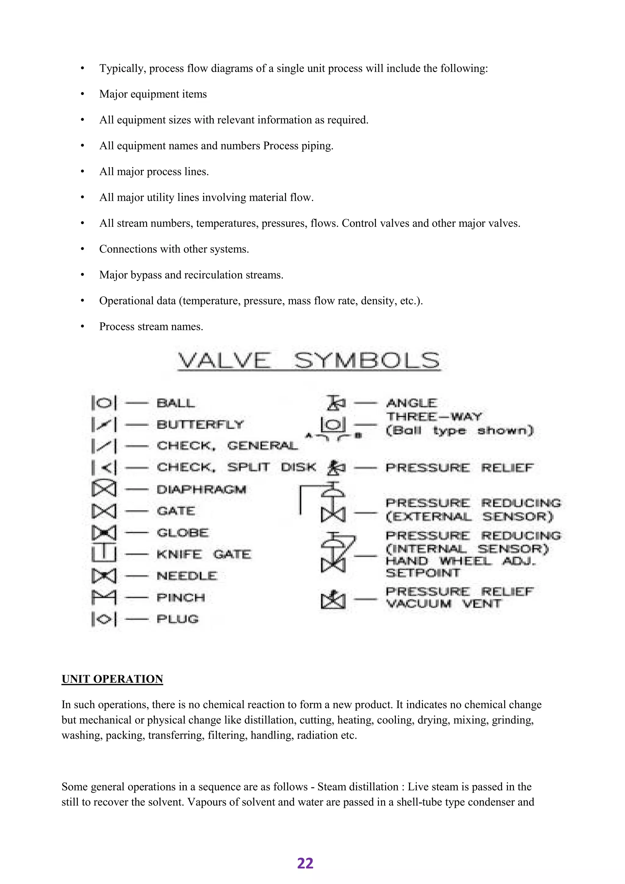 ADIS Study notes.pdf