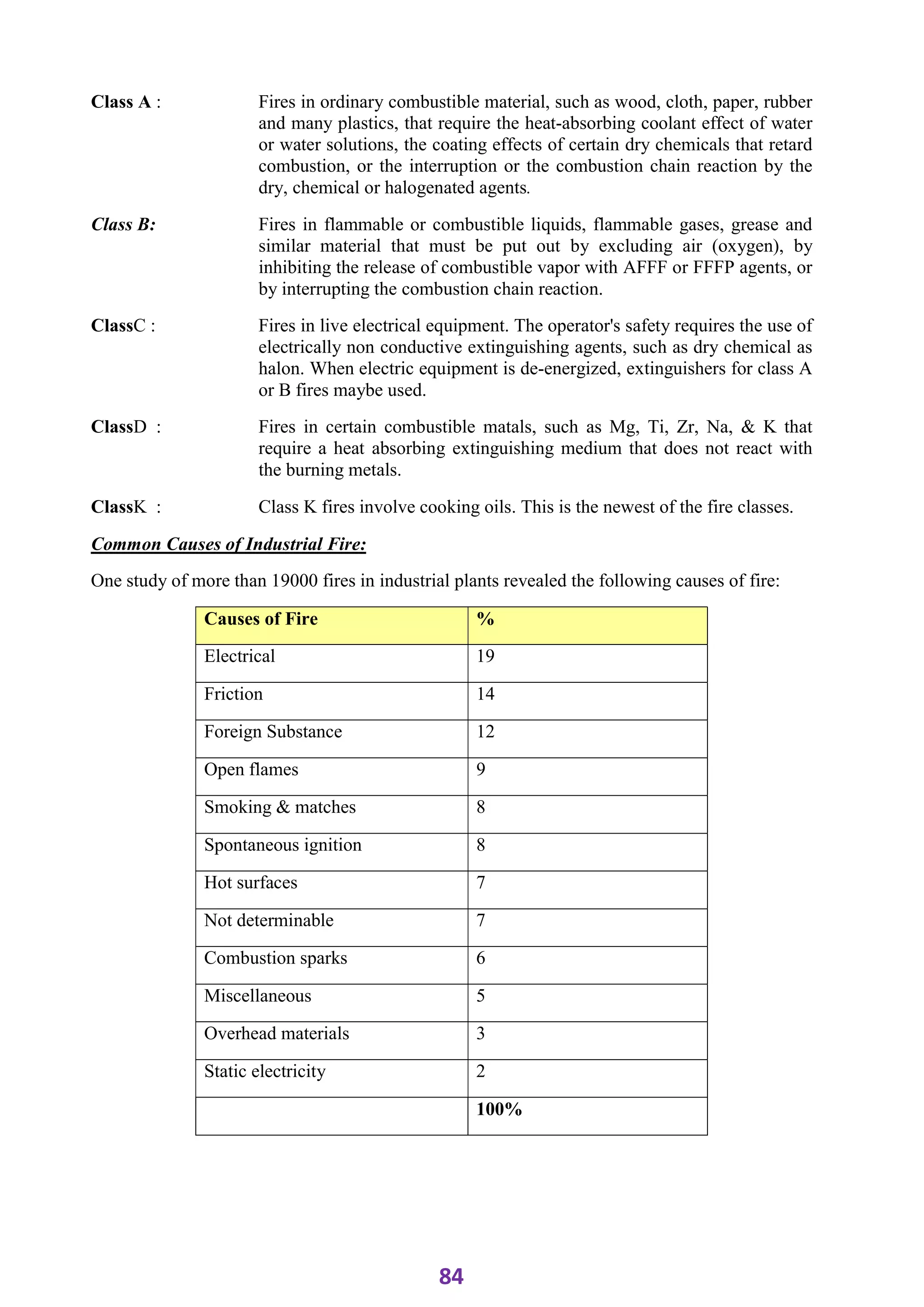 ADIS Study notes.pdf