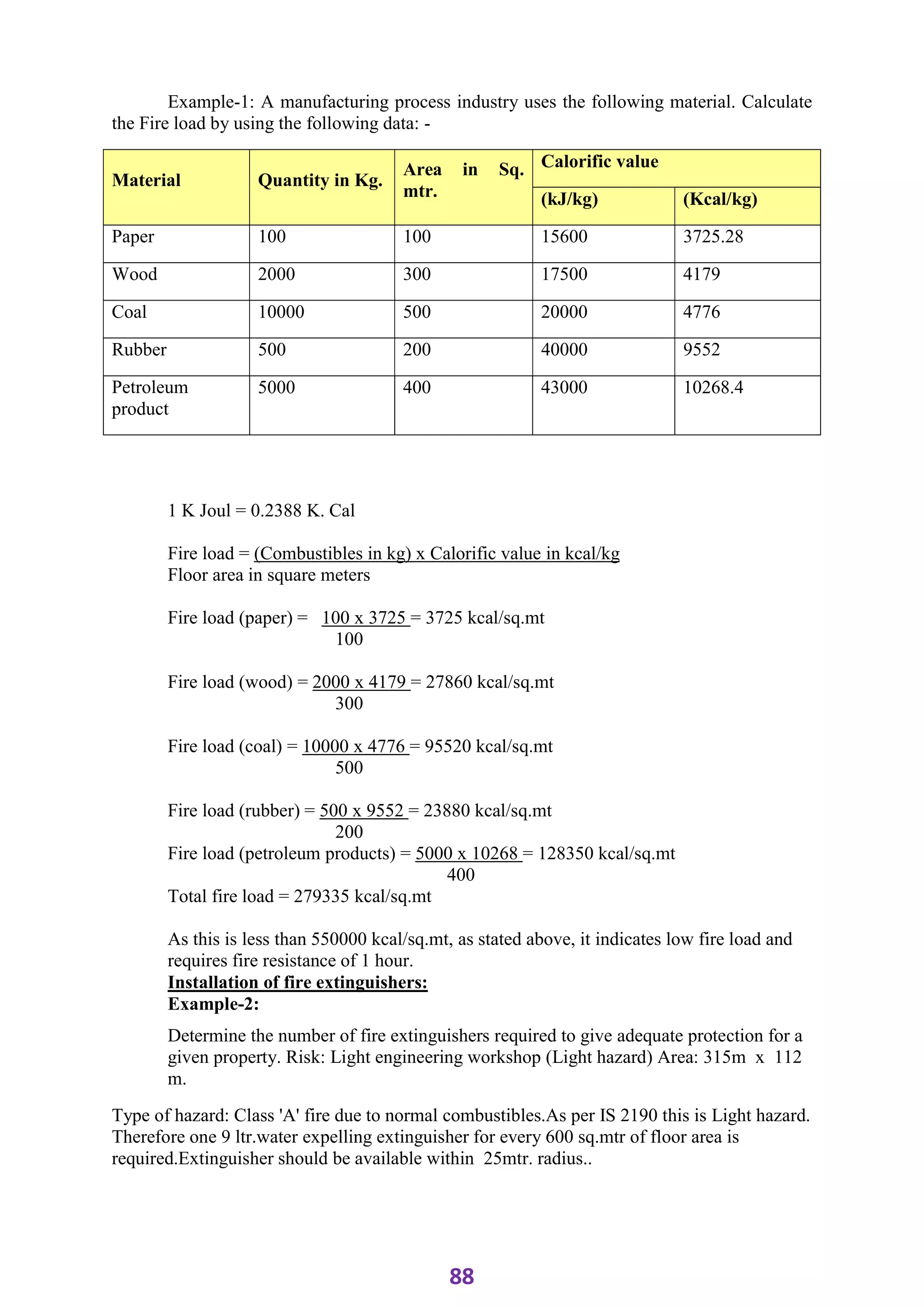 ADIS Study notes.pdf
