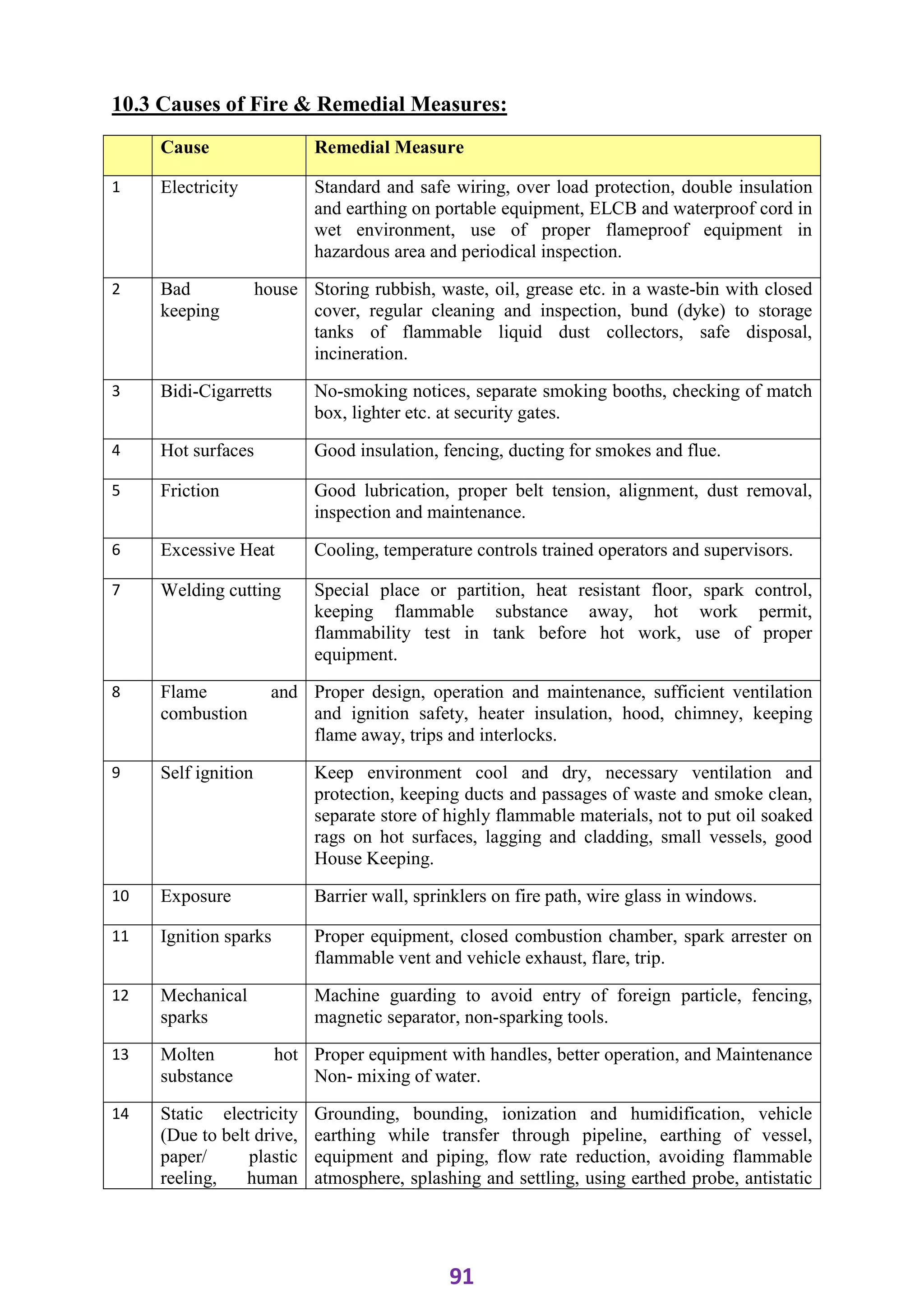 ADIS Study notes.pdf