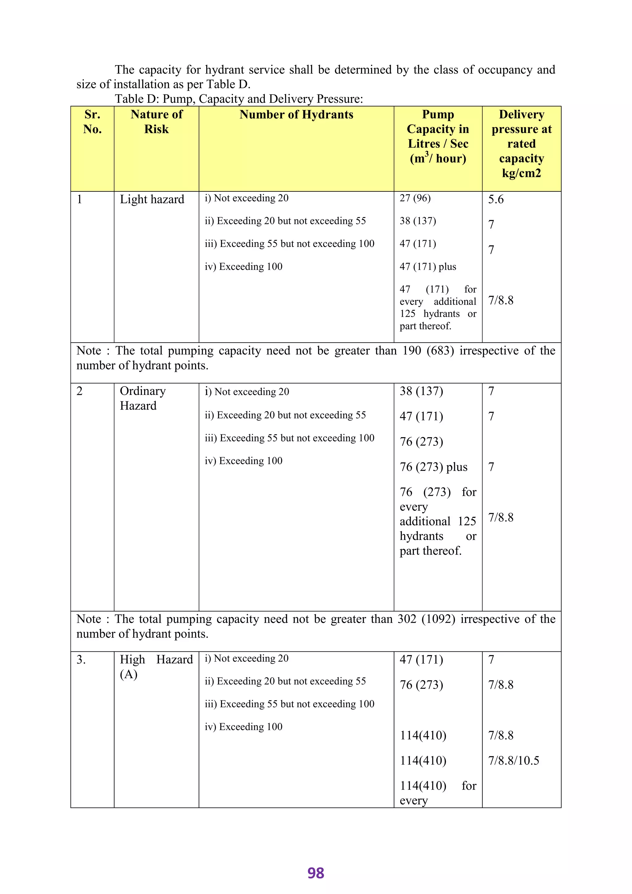 ADIS Study notes.pdf