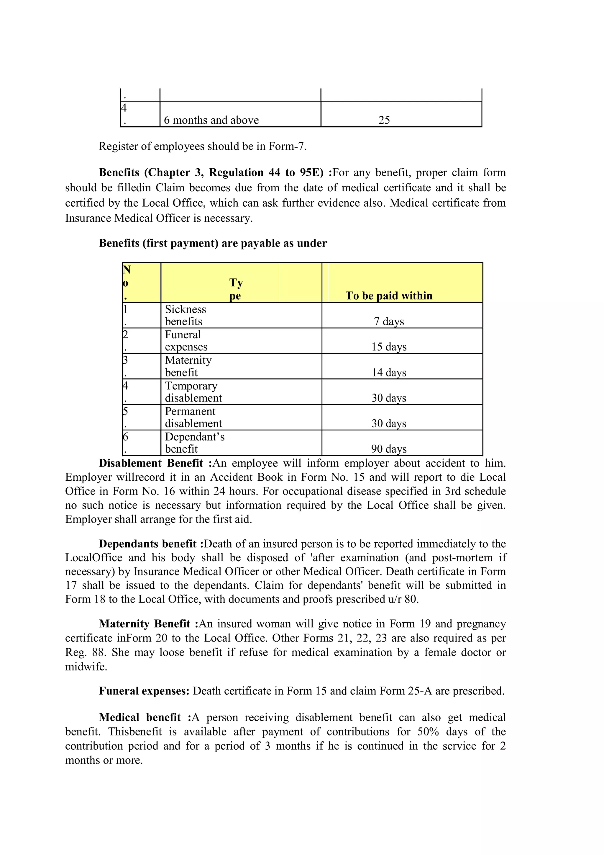 .
4
. 6 months and above 25
Register of employees should be in Form-7.
Benefits (Chapter 3, Regulation 44 to 95E) :For any benefit, proper claim form
should be filledin Claim becomes due from the date of medical certificate and it shall be
certified by the Local Office, which can ask further evidence also. Medical certificate from
Insurance Medical Officer is necessary.
Benefits (first payment) are payable as under
N
o
.
Ty
pe To be paid within
1
.
Sickness
benefits 7 days
2
.
Funeral
expenses 15 days
3
.
Maternity
benefit 14 days
4
.
Temporary
disablement 30 days
5
.
Permanent
disablement 30 days
6
.
Dependant’s
benefit 90 days
Disablement Benefit :An employee will inform employer about accident to him.
Employer willrecord it in an Accident Book in Form No. 15 and will report to die Local
Office in Form No. 16 within 24 hours. For occupational disease specified in 3rd schedule
no such notice is necessary but information required by the Local Office shall be given.
Employer shall arrange for the first aid.
Dependants benefit :Death of an insured person is to be reported immediately to the
LocalOffice and his body shall be disposed of 'after examination (and post-mortem if
necessary) by Insurance Medical Officer or other Medical Officer. Death certificate in Form
17 shall be issued to the dependants. Claim for dependants' benefit will be submitted in
Form 18 to the Local Office, with documents and proofs prescribed u/r 80.
Maternity Benefit :An insured woman will give notice in Form 19 and pregnancy
certificate inForm 20 to the Local Office. Other Forms 21, 22, 23 are also required as per
Reg. 88. She may loose benefit if refuse for medical examination by a female doctor or
midwife.
Funeral expenses: Death certificate in Form 15 and claim Form 25-A are prescribed.
Medical benefit :A person receiving disablement benefit can also get medical
benefit. Thisbenefit is available after payment of contributions for 50% days of the
contribution period and for a period of 3 months if he is continued in the service for 2
months or more.
 