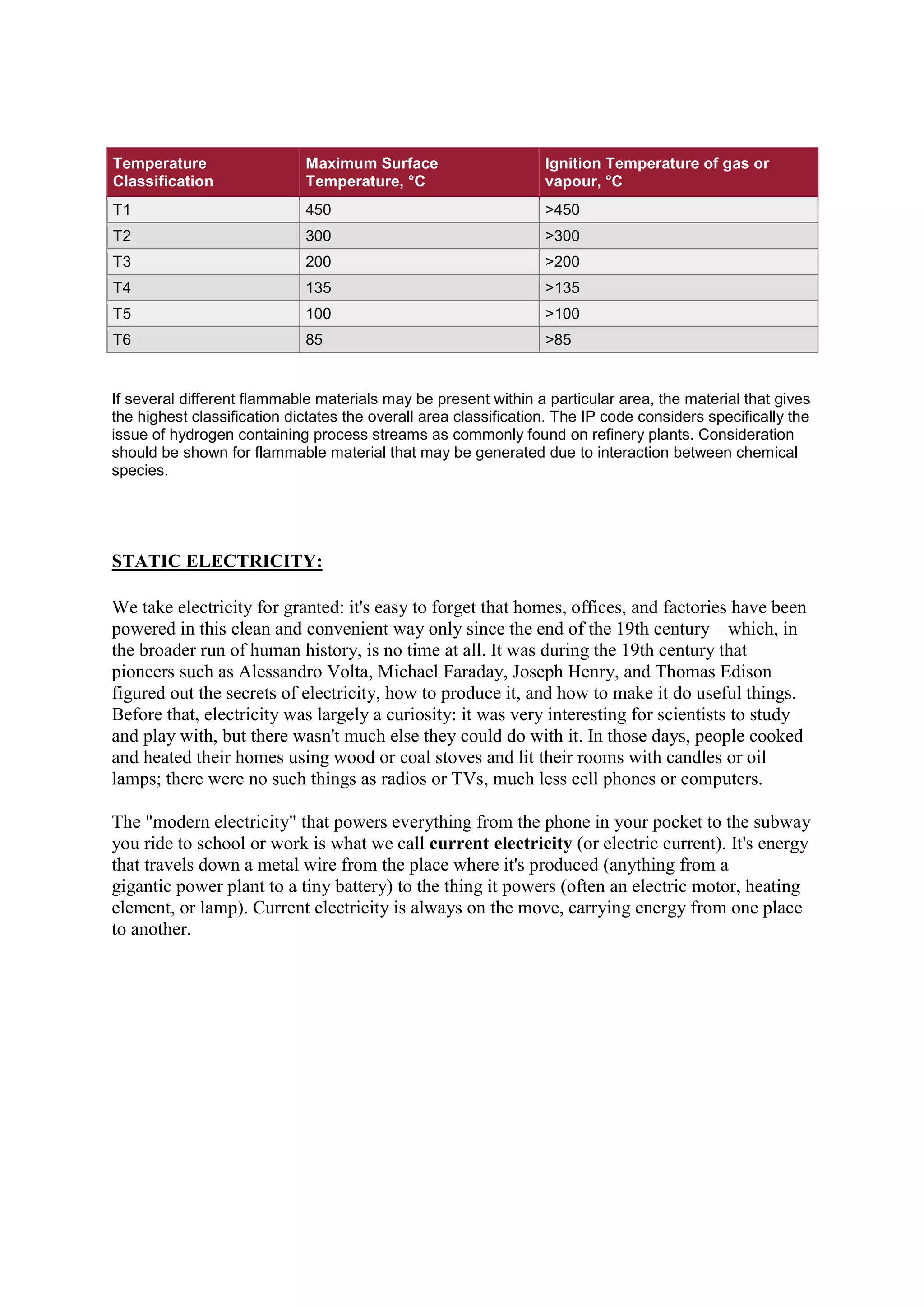 Temperature
Classification
Maximum Surface
Temperature, °C
Ignition Temperature of gas or
vapour, °C
T1 450 >450
T2 300 >300
T3 200 >200
T4 135 >135
T5 100 >100
T6 85 >85
If several different flammable materials may be present within a particular area, the material that gives
the highest classification dictates the overall area classification. The IP code considers specifically the
issue of hydrogen containing process streams as commonly found on refinery plants. Consideration
should be shown for flammable material that may be generated due to interaction between chemical
species.
STATIC ELECTRICITY:
We take electricity for granted: it's easy to forget that homes, offices, and factories have been
powered in this clean and convenient way only since the end of the 19th century—which, in
the broader run of human history, is no time at all. It was during the 19th century that
pioneers such as Alessandro Volta, Michael Faraday, Joseph Henry, and Thomas Edison
figured out the secrets of electricity, how to produce it, and how to make it do useful things.
Before that, electricity was largely a curiosity: it was very interesting for scientists to study
and play with, but there wasn't much else they could do with it. In those days, people cooked
and heated their homes using wood or coal stoves and lit their rooms with candles or oil
lamps; there were no such things as radios or TVs, much less cell phones or computers.
The "modern electricity" that powers everything from the phone in your pocket to the subway
you ride to school or work is what we call current electricity (or electric current). It's energy
that travels down a metal wire from the place where it's produced (anything from a
gigantic power plant to a tiny battery) to the thing it powers (often an electric motor, heating
element, or lamp). Current electricity is always on the move, carrying energy from one place
to another.
 