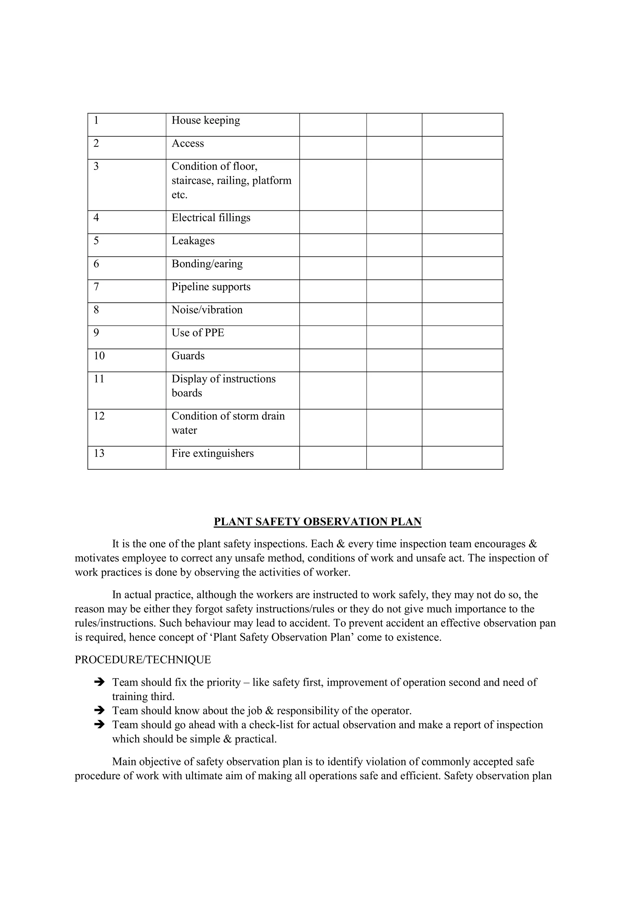 1 House keeping
2 Access
3 Condition of floor,
staircase, railing, platform
etc.
4 Electrical fillings
5 Leakages
6 Bonding/earing
7 Pipeline supports
8 Noise/vibration
9 Use of PPE
10 Guards
11 Display of instructions
boards
12 Condition of storm drain
water
13 Fire extinguishers
PLANT SAFETY OBSERVATION PLAN
It is the one of the plant safety inspections. Each & every time inspection team encourages &
motivates employee to correct any unsafe method, conditions of work and unsafe act. The inspection of
work practices is done by observing the activities of worker.
In actual practice, although the workers are instructed to work safely, they may not do so, the
reason may be either they forgot safety instructions/rules or they do not give much importance to the
rules/instructions. Such behaviour may lead to accident. To prevent accident an effective observation pan
is required, hence concept of ‘Plant Safety Observation Plan’ come to existence.
PROCEDURE/TECHNIQUE
 Team should fix the priority – like safety first, improvement of operation second and need of
training third.
 Team should know about the job & responsibility of the operator.
 Team should go ahead with a check-list for actual observation and make a report of inspection
which should be simple & practical.
Main objective of safety observation plan is to identify violation of commonly accepted safe
procedure of work with ultimate aim of making all operations safe and efficient. Safety observation plan
 