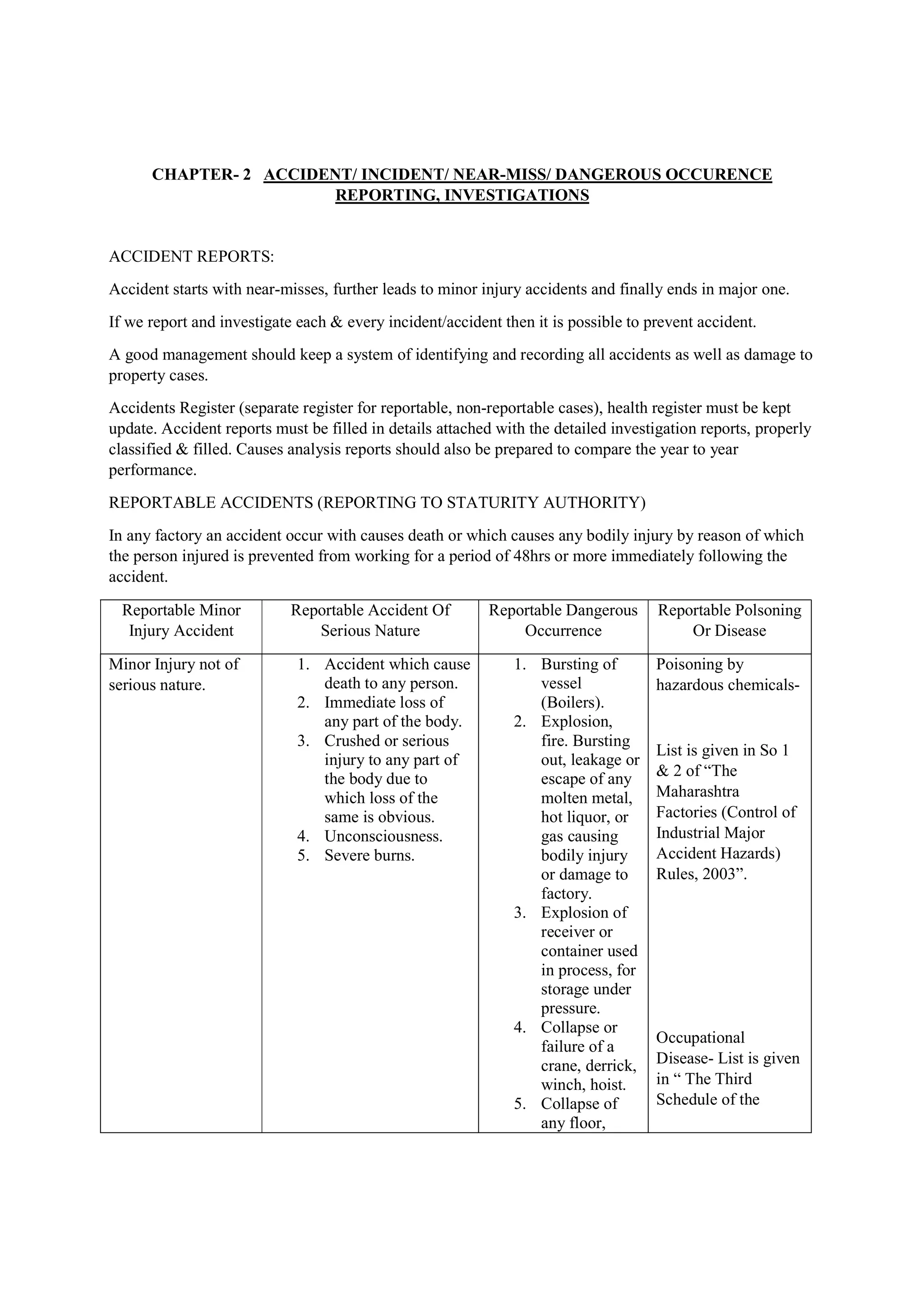 CHAPTER- 2 ACCIDENT/ INCIDENT/ NEAR-MISS/ DANGEROUS OCCURENCE
REPORTING, INVESTIGATIONS
ACCIDENT REPORTS:
Accident starts with near-misses, further leads to minor injury accidents and finally ends in major one.
If we report and investigate each & every incident/accident then it is possible to prevent accident.
A good management should keep a system of identifying and recording all accidents as well as damage to
property cases.
Accidents Register (separate register for reportable, non-reportable cases), health register must be kept
update. Accident reports must be filled in details attached with the detailed investigation reports, properly
classified & filled. Causes analysis reports should also be prepared to compare the year to year
performance.
REPORTABLE ACCIDENTS (REPORTING TO STATURITY AUTHORITY)
In any factory an accident occur with causes death or which causes any bodily injury by reason of which
the person injured is prevented from working for a period of 48hrs or more immediately following the
accident.
Reportable Minor
Injury Accident
Reportable Accident Of
Serious Nature
Reportable Dangerous
Occurrence
Reportable Polsoning
Or Disease
Minor Injury not of
serious nature.
1. Accident which cause
death to any person.
2. Immediate loss of
any part of the body.
3. Crushed or serious
injury to any part of
the body due to
which loss of the
same is obvious.
4. Unconsciousness.
5. Severe burns.
1. Bursting of
vessel
(Boilers).
2. Explosion,
fire. Bursting
out, leakage or
escape of any
molten metal,
hot liquor, or
gas causing
bodily injury
or damage to
factory.
3. Explosion of
receiver or
container used
in process, for
storage under
pressure.
4. Collapse or
failure of a
crane, derrick,
winch, hoist.
5. Collapse of
any floor,
Poisoning by
hazardous chemicals-
List is given in So 1
& 2 of “The
Maharashtra
Factories (Control of
Industrial Major
Accident Hazards)
Rules, 2003”.
Occupational
Disease- List is given
in “ The Third
Schedule of the
 