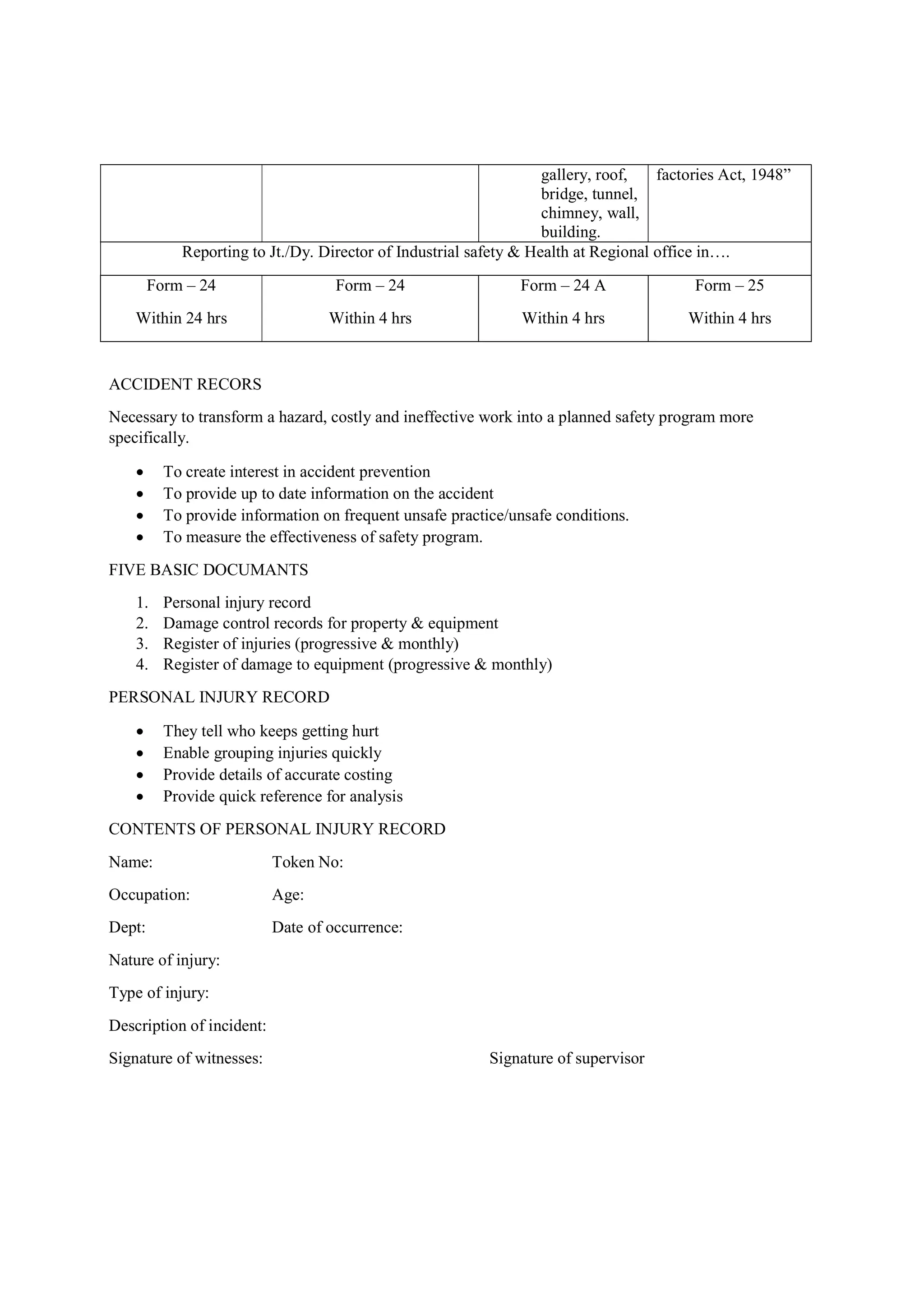 gallery, roof,
bridge, tunnel,
chimney, wall,
building.
factories Act, 1948”
Reporting to Jt./Dy. Director of Industrial safety & Health at Regional office in….
Form – 24
Within 24 hrs
Form – 24
Within 4 hrs
Form – 24 A
Within 4 hrs
Form – 25
Within 4 hrs
ACCIDENT RECORS
Necessary to transform a hazard, costly and ineffective work into a planned safety program more
specifically.
 To create interest in accident prevention
 To provide up to date information on the accident
 To provide information on frequent unsafe practice/unsafe conditions.
 To measure the effectiveness of safety program.
FIVE BASIC DOCUMANTS
1. Personal injury record
2. Damage control records for property & equipment
3. Register of injuries (progressive & monthly)
4. Register of damage to equipment (progressive & monthly)
PERSONAL INJURY RECORD
 They tell who keeps getting hurt
 Enable grouping injuries quickly
 Provide details of accurate costing
 Provide quick reference for analysis
CONTENTS OF PERSONAL INJURY RECORD
Name: Token No:
Occupation: Age:
Dept: Date of occurrence:
Nature of injury:
Type of injury:
Description of incident:
Signature of witnesses: Signature of supervisor
 