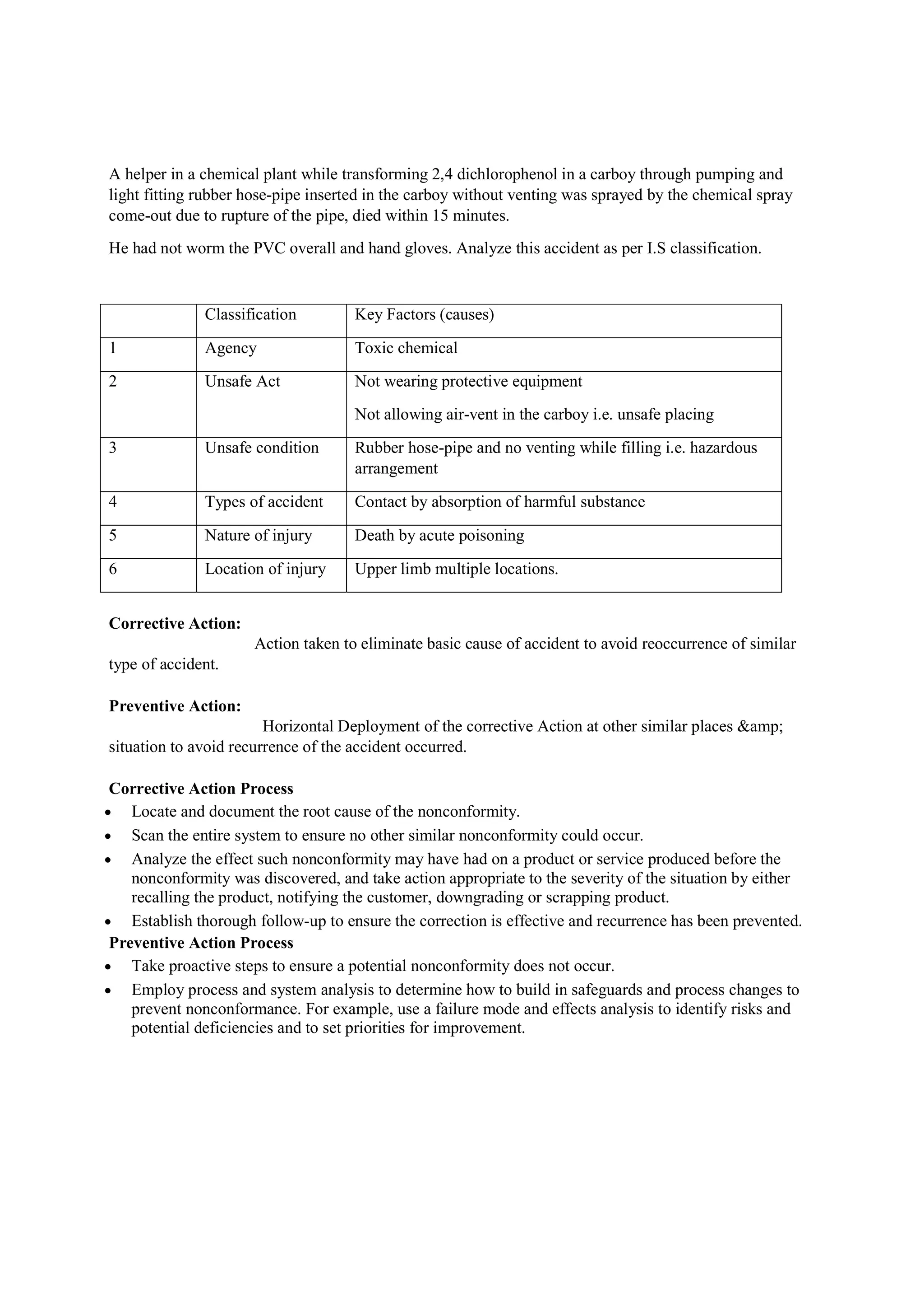 A helper in a chemical plant while transforming 2,4 dichlorophenol in a carboy through pumping and
light fitting rubber hose-pipe inserted in the carboy without venting was sprayed by the chemical spray
come-out due to rupture of the pipe, died within 15 minutes.
He had not worm the PVC overall and hand gloves. Analyze this accident as per I.S classification.
Classification Key Factors (causes)
1 Agency Toxic chemical
2 Unsafe Act Not wearing protective equipment
Not allowing air-vent in the carboy i.e. unsafe placing
3 Unsafe condition Rubber hose-pipe and no venting while filling i.e. hazardous
arrangement
4 Types of accident Contact by absorption of harmful substance
5 Nature of injury Death by acute poisoning
6 Location of injury Upper limb multiple locations.
Corrective Action:
Action taken to eliminate basic cause of accident to avoid reoccurrence of similar
type of accident.
Preventive Action:
Horizontal Deployment of the corrective Action at other similar places &amp;
situation to avoid recurrence of the accident occurred.
Corrective Action Process
 Locate and document the root cause of the nonconformity.
 Scan the entire system to ensure no other similar nonconformity could occur.
 Analyze the effect such nonconformity may have had on a product or service produced before the
nonconformity was discovered, and take action appropriate to the severity of the situation by either
recalling the product, notifying the customer, downgrading or scrapping product.
 Establish thorough follow-up to ensure the correction is effective and recurrence has been prevented.
Preventive Action Process
 Take proactive steps to ensure a potential nonconformity does not occur.
 Employ process and system analysis to determine how to build in safeguards and process changes to
prevent nonconformance. For example, use a failure mode and effects analysis to identify risks and
potential deficiencies and to set priorities for improvement.
 