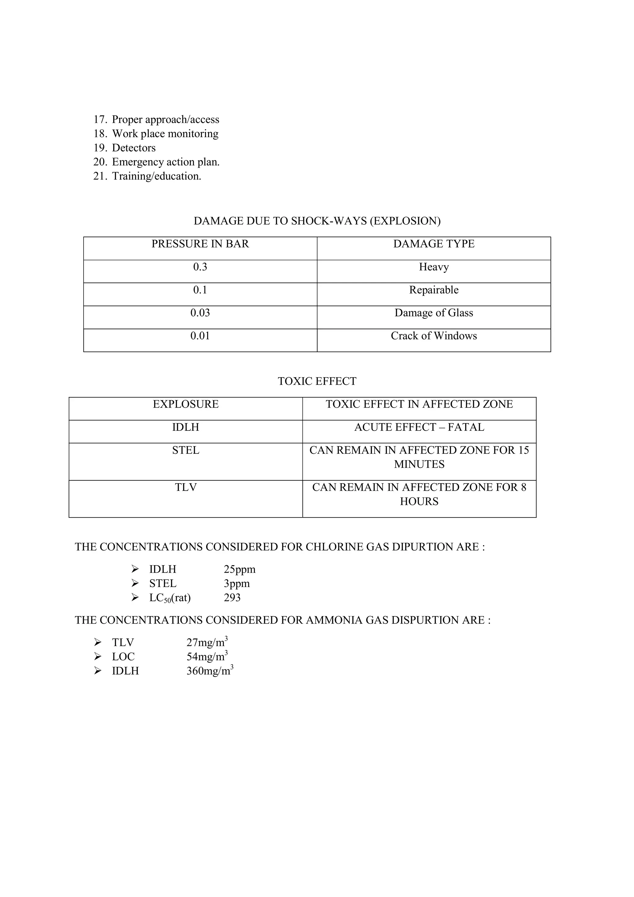 17. Proper approach/access
18. Work place monitoring
19. Detectors
20. Emergency action plan.
21. Training/education.
DAMAGE DUE TO SHOCK-WAYS (EXPLOSION)
PRESSURE IN BAR DAMAGE TYPE
0.3 Heavy
0.1 Repairable
0.03 Damage of Glass
0.01 Crack of Windows
TOXIC EFFECT
EXPLOSURE TOXIC EFFECT IN AFFECTED ZONE
IDLH ACUTE EFFECT – FATAL
STEL CAN REMAIN IN AFFECTED ZONE FOR 15
MINUTES
TLV CAN REMAIN IN AFFECTED ZONE FOR 8
HOURS
THE CONCENTRATIONS CONSIDERED FOR CHLORINE GAS DIPURTION ARE :
 IDLH 25ppm
 STEL 3ppm
 LC50(rat) 293
THE CONCENTRATIONS CONSIDERED FOR AMMONIA GAS DISPURTION ARE :
 TLV 27mg/m3
 LOC 54mg/m3
 IDLH 360mg/m3
 