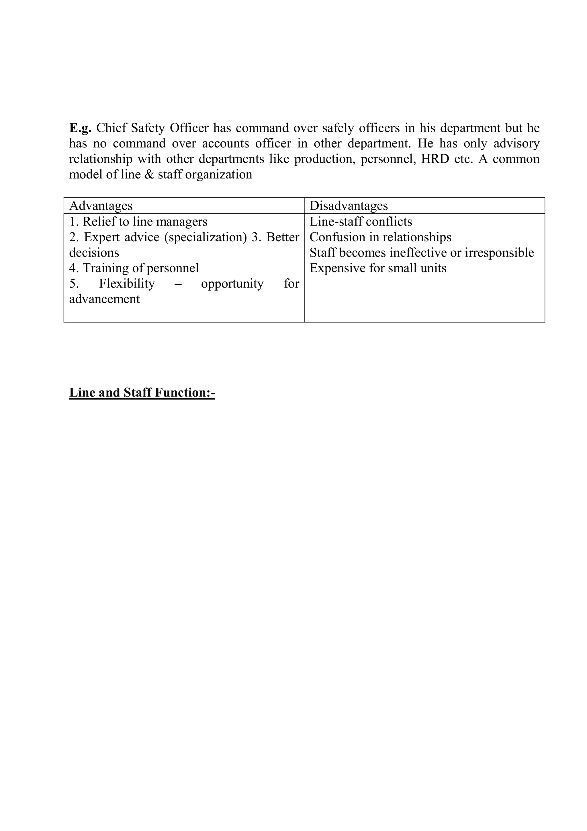 E.g. Chief Safety Officer has command over safely officers in his department but he
has no command over accounts officer in other department. He has only advisory
relationship with other departments like production, personnel, HRD etc. A common
model of line & staff organization
Advantages Disadvantages
1. Relief to line managers
2. Expert advice (specialization) 3. Better
decisions
4. Training of personnel
5. Flexibility – opportunity for
advancement
Line-staff conflicts
Confusion in relationships
Staff becomes ineffective or irresponsible
Expensive for small units
Line and Staff Function:-
 