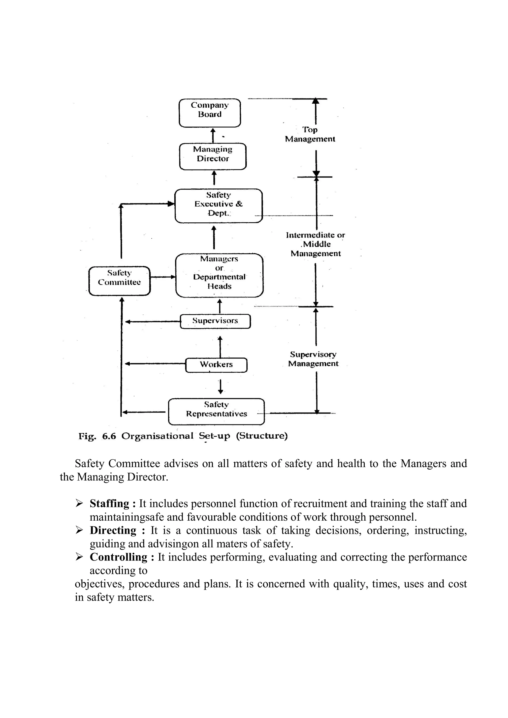 Safety Committee advises on all matters of safety and health to the Managers and
the Managing Director.
 Staffing : It includes personnel function of recruitment and training the staff and
maintainingsafe and favourable conditions of work through personnel.
 Directing : It is a continuous task of taking decisions, ordering, instructing,
guiding and advisingon all maters of safety.
 Controlling : It includes performing, evaluating and correcting the performance
according to
objectives, procedures and plans. It is concerned with quality, times, uses and cost
in safety matters.
 