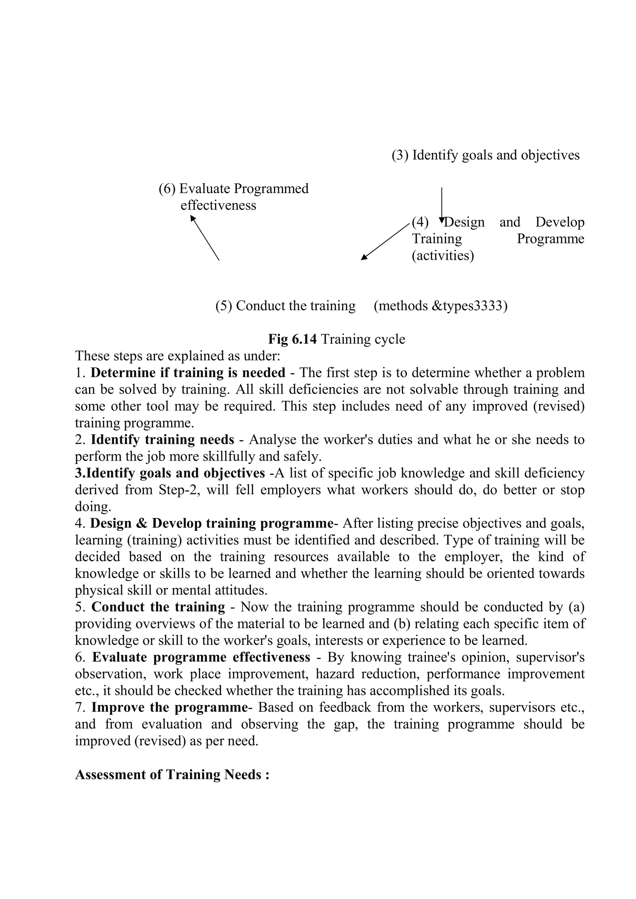 (3) Identify goals and objectives
(6) Evaluate Programmed
effectiveness
(4) Design and Develop
Training Programme
(activities)
(5) Conduct the training (methods &types3333)
Fig 6.14 Training cycle
These steps are explained as under:
1. Determine if training is needed - The first step is to determine whether a problem
can be solved by training. All skill deficiencies are not solvable through training and
some other tool may be required. This step includes need of any improved (revised)
training programme.
2. Identify training needs - Analyse the worker's duties and what he or she needs to
perform the job more skillfully and safely.
3.Identify goals and objectives -A list of specific job knowledge and skill deficiency
derived from Step-2, will fell employers what workers should do, do better or stop
doing.
4. Design & Develop training programme- After listing precise objectives and goals,
learning (training) activities must be identified and described. Type of training will be
decided based on the training resources available to the employer, the kind of
knowledge or skills to be learned and whether the learning should be oriented towards
physical skill or mental attitudes.
5. Conduct the training - Now the training programme should be conducted by (a)
providing overviews of the material to be learned and (b) relating each specific item of
knowledge or skill to the worker's goals, interests or experience to be learned.
6. Evaluate programme effectiveness - By knowing trainee's opinion, supervisor's
observation, work place improvement, hazard reduction, performance improvement
etc., it should be checked whether the training has accomplished its goals.
7. Improve the programme- Based on feedback from the workers, supervisors etc.,
and from evaluation and observing the gap, the training programme should be
improved (revised) as per need.
Assessment of Training Needs :
 