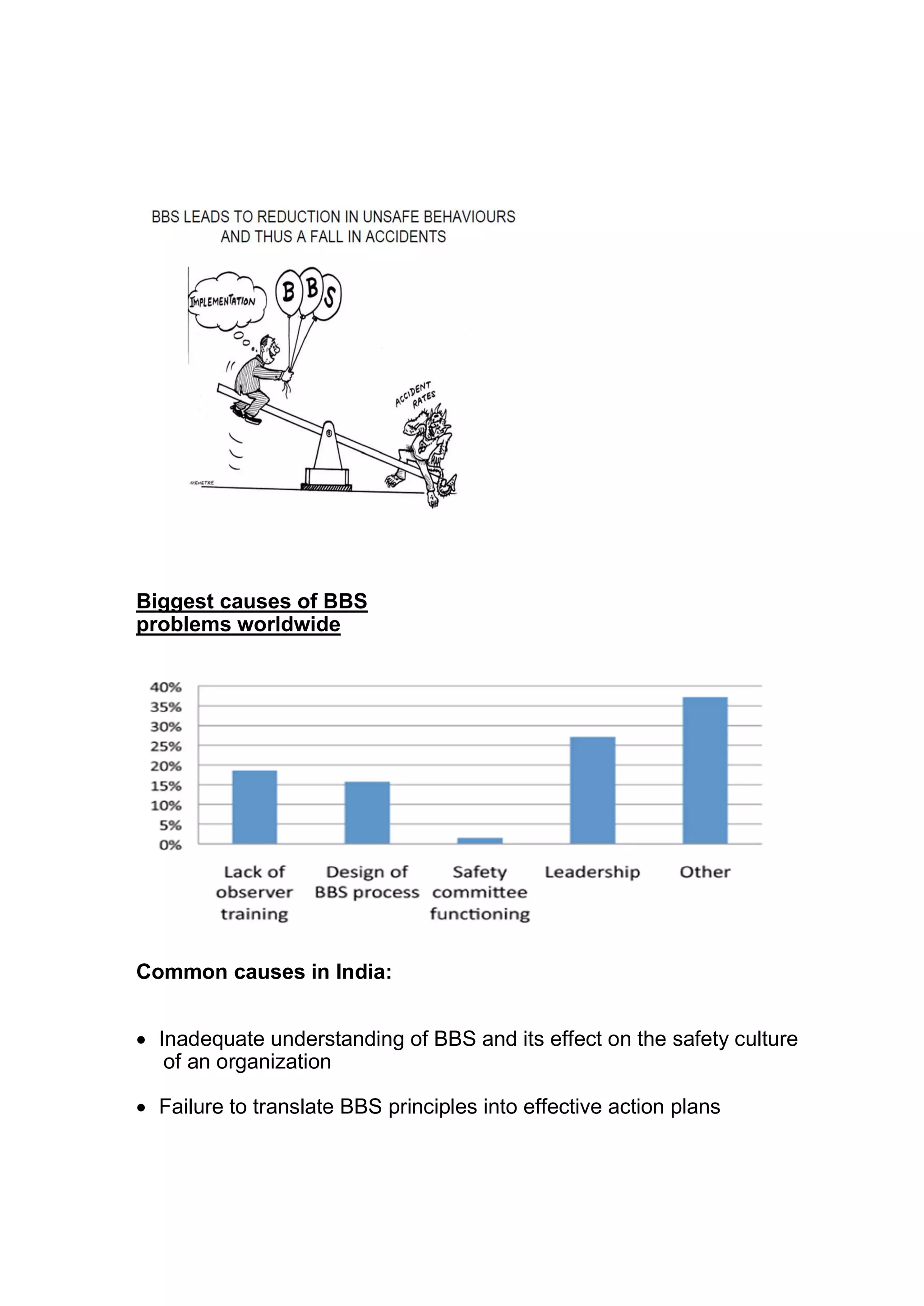 Biggest causes of BBS
problems worldwide
Common causes in India
 Inadequate understanding of BBS and its effect on the safety culture
of an organization
 Failure to translate BBS principles into effective action plans
Biggest causes of BBS
problems worldwide
Common causes in India:
Inadequate understanding of BBS and its effect on the safety culture
of an organization
Failure to translate BBS principles into effective action plans
Inadequate understanding of BBS and its effect on the safety culture
Failure to translate BBS principles into effective action plans
 