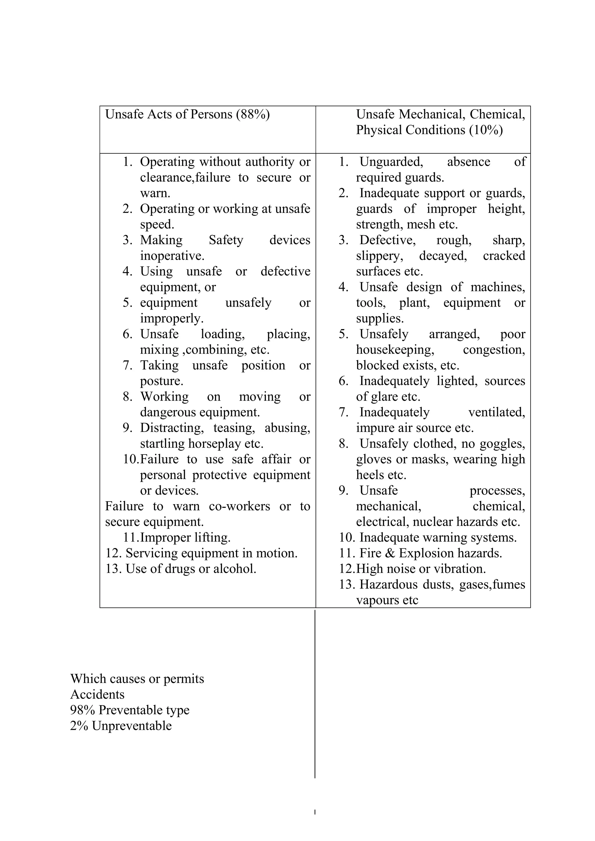 ADIS Study notes.pdf