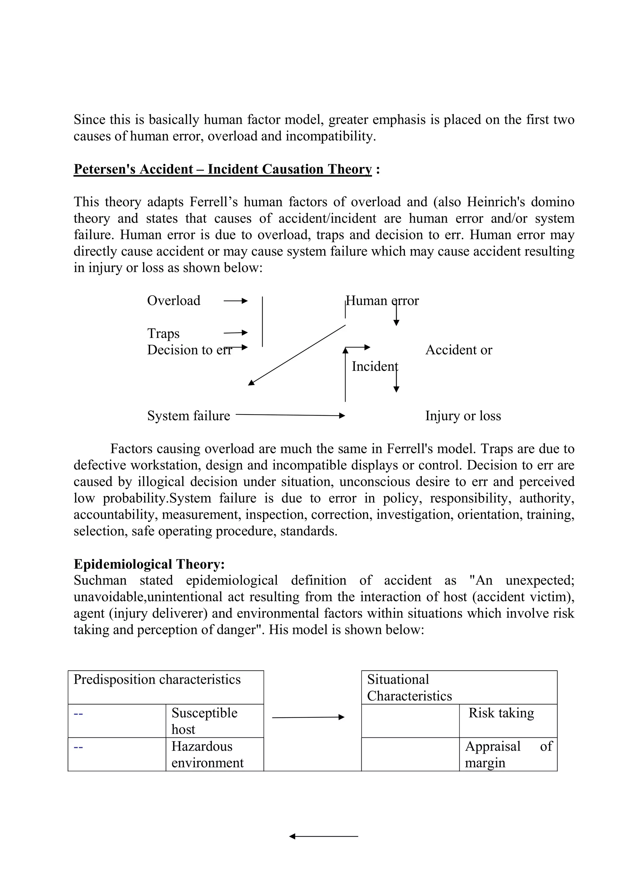 ADIS Study notes.pdf