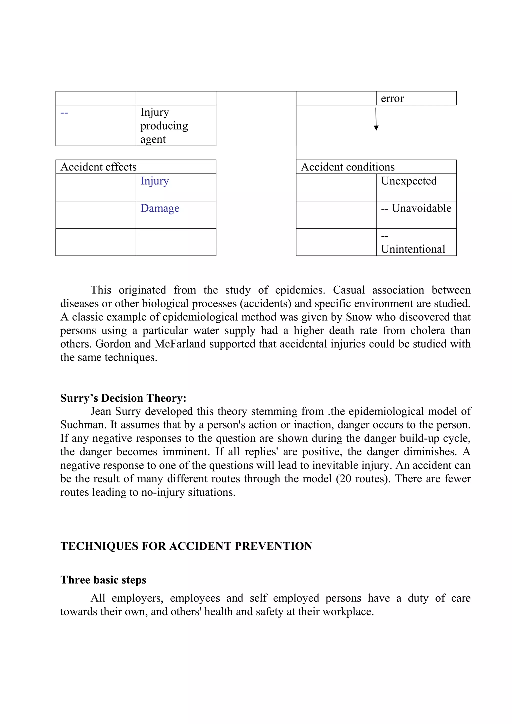 ADIS Study notes.pdf