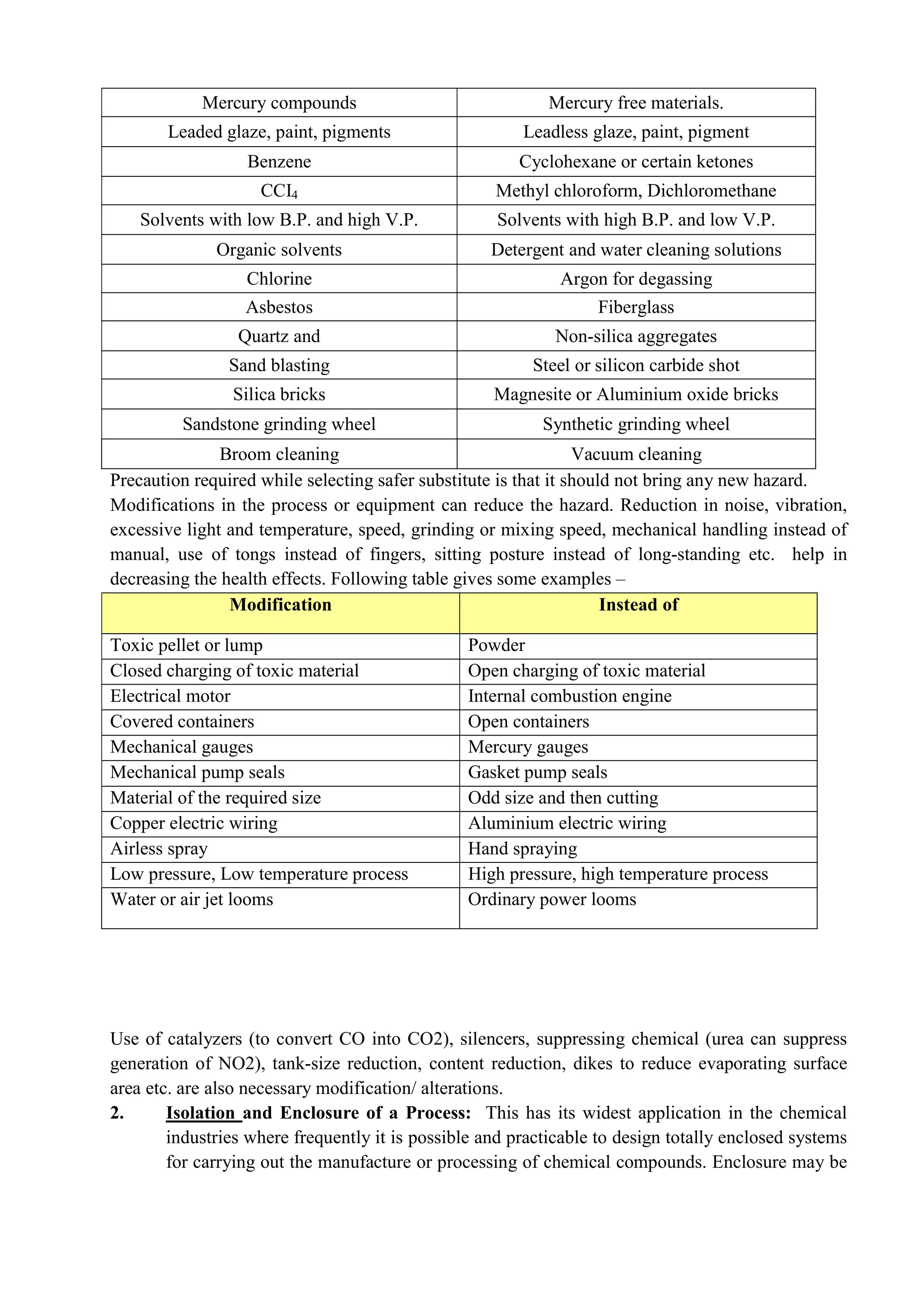 ADIS Study notes.pdf