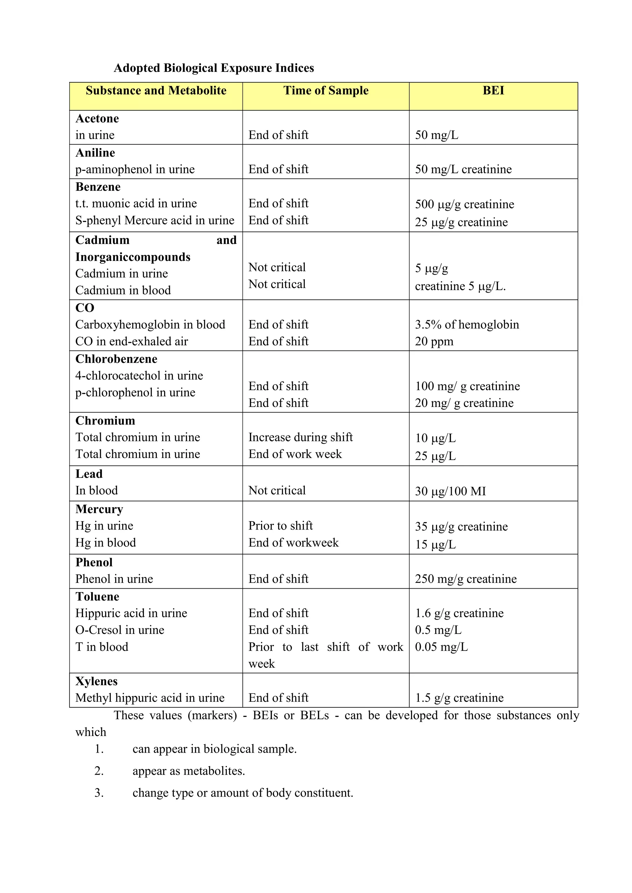 ADIS Study notes.pdf