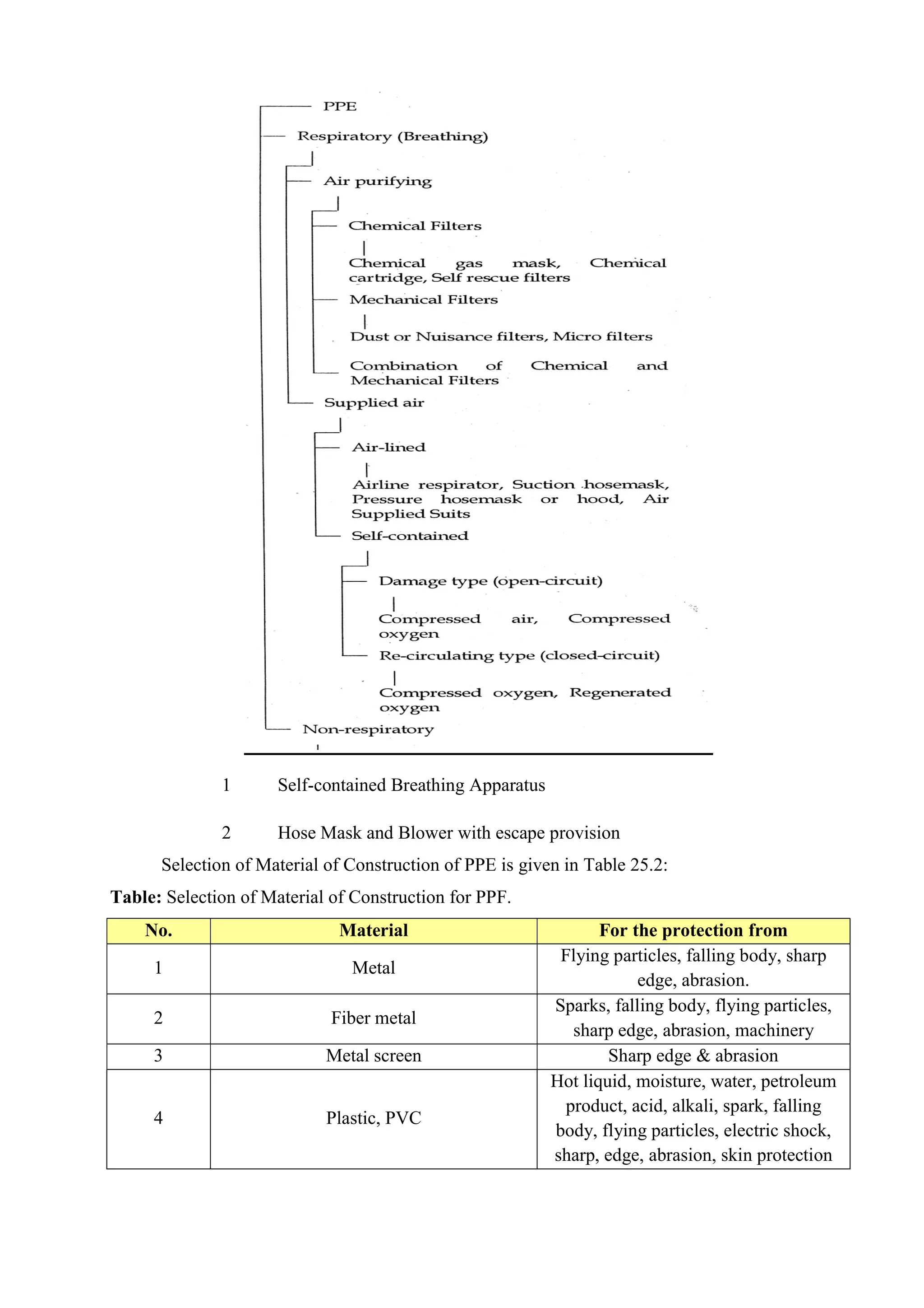 ADIS Study notes.pdf