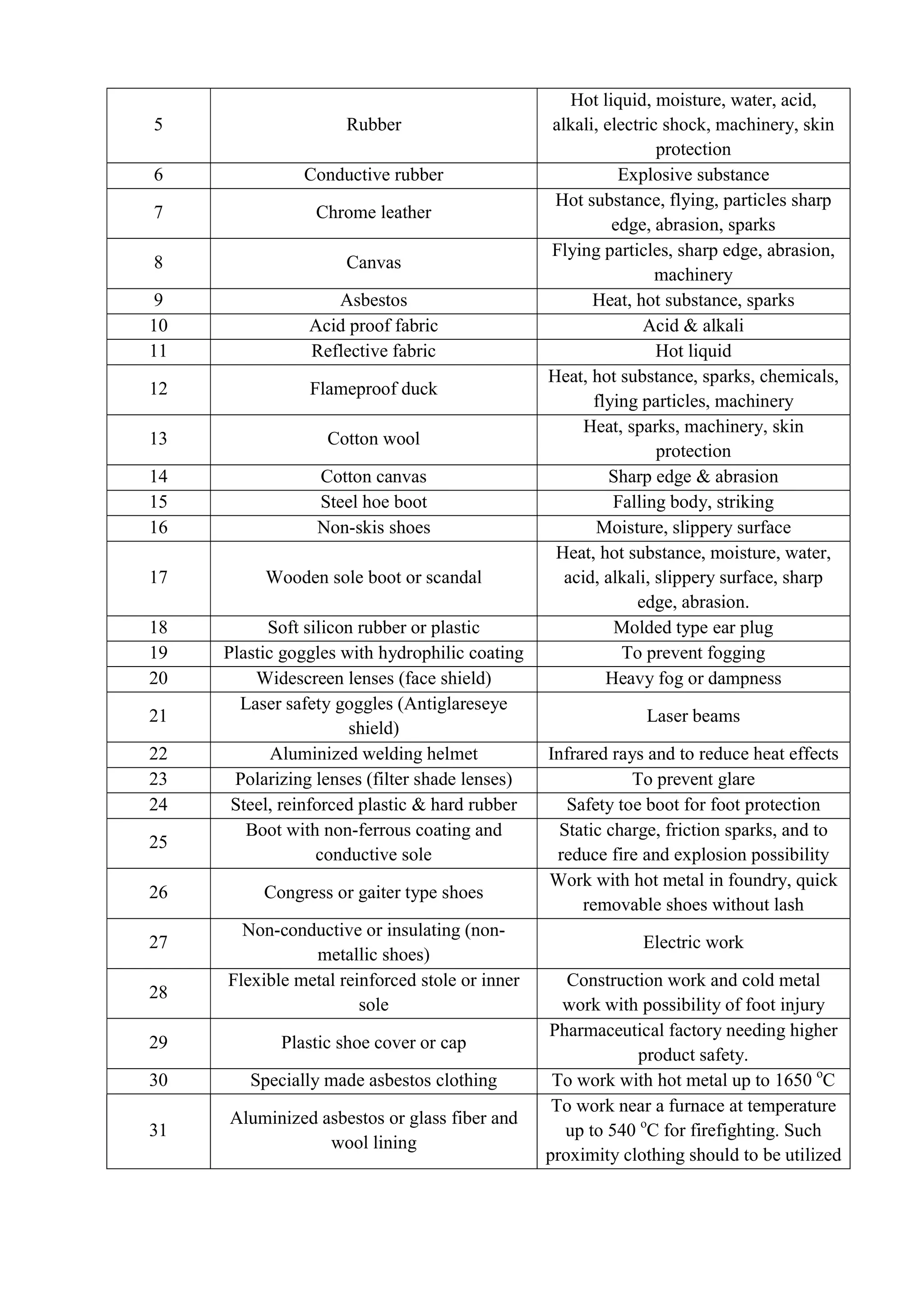 ADIS Study notes.pdf