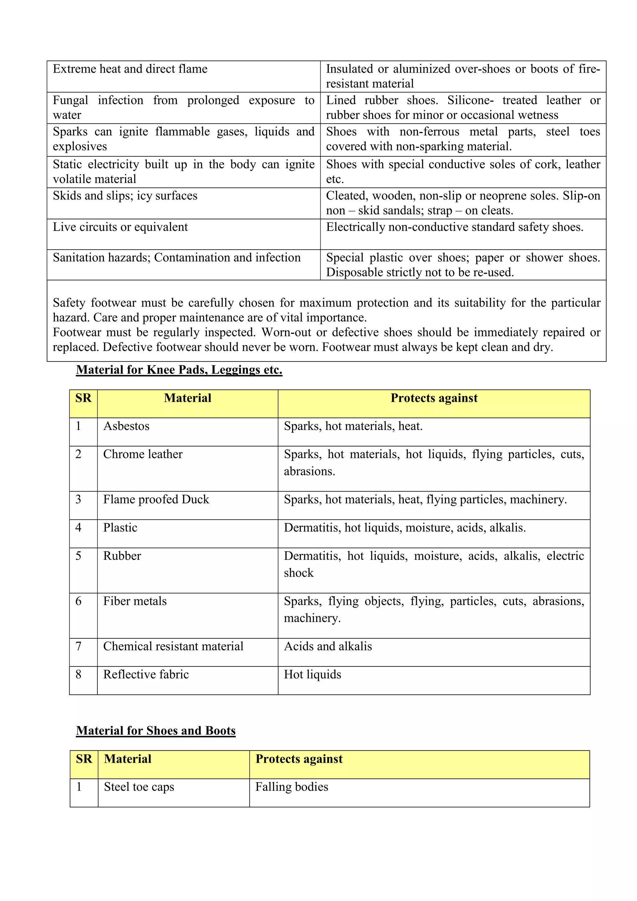 ADIS Study notes.pdf