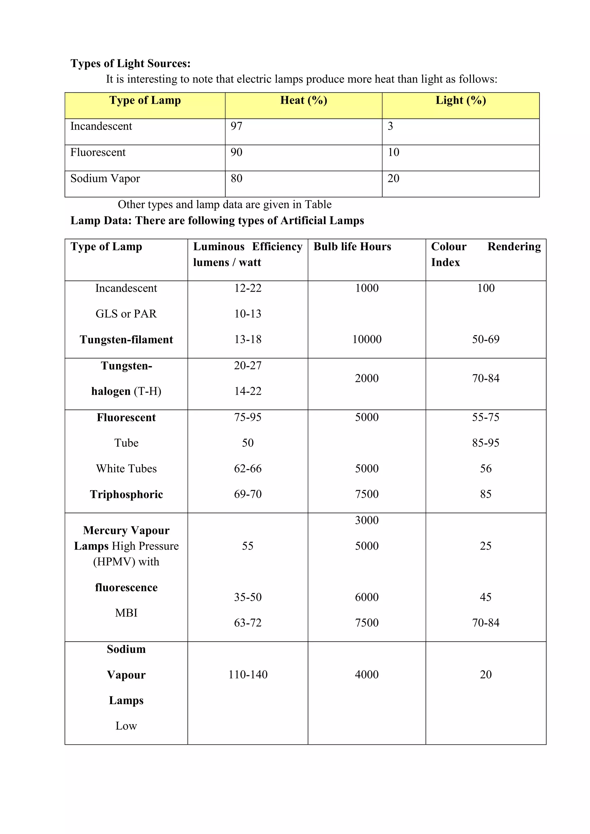 ADIS Study notes.pdf