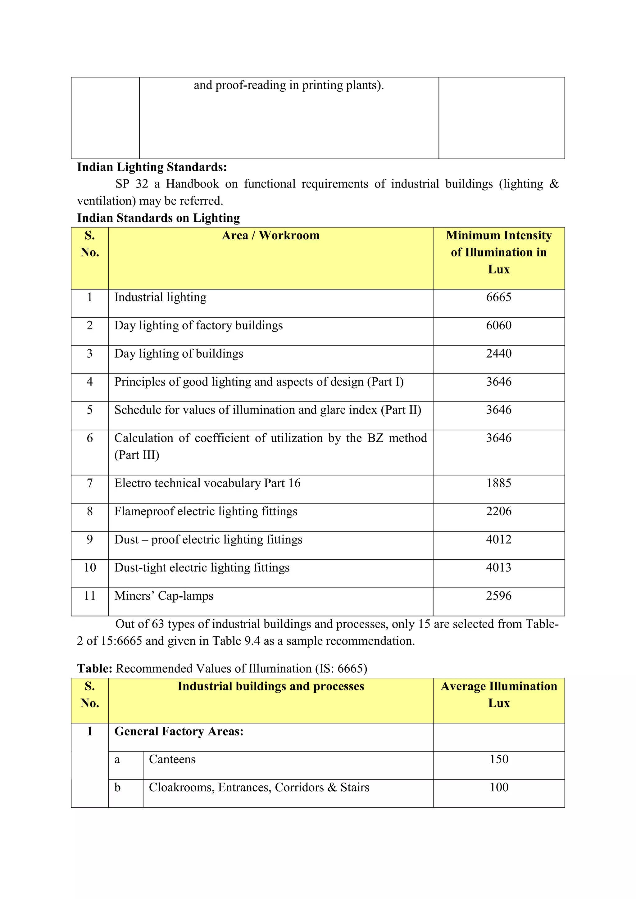 ADIS Study notes.pdf