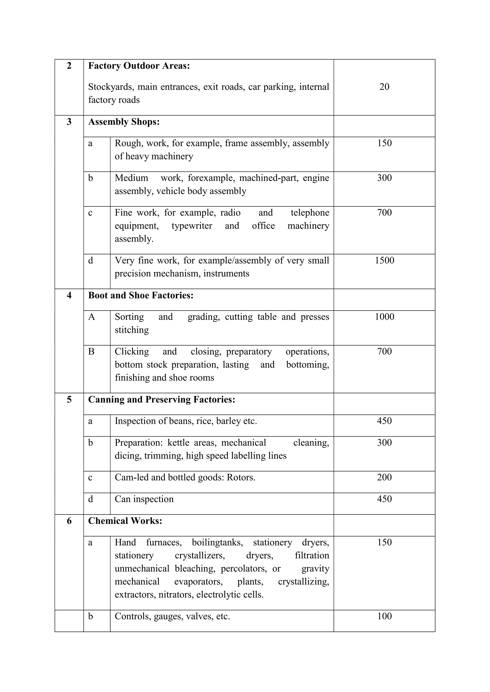 ADIS Study notes.pdf