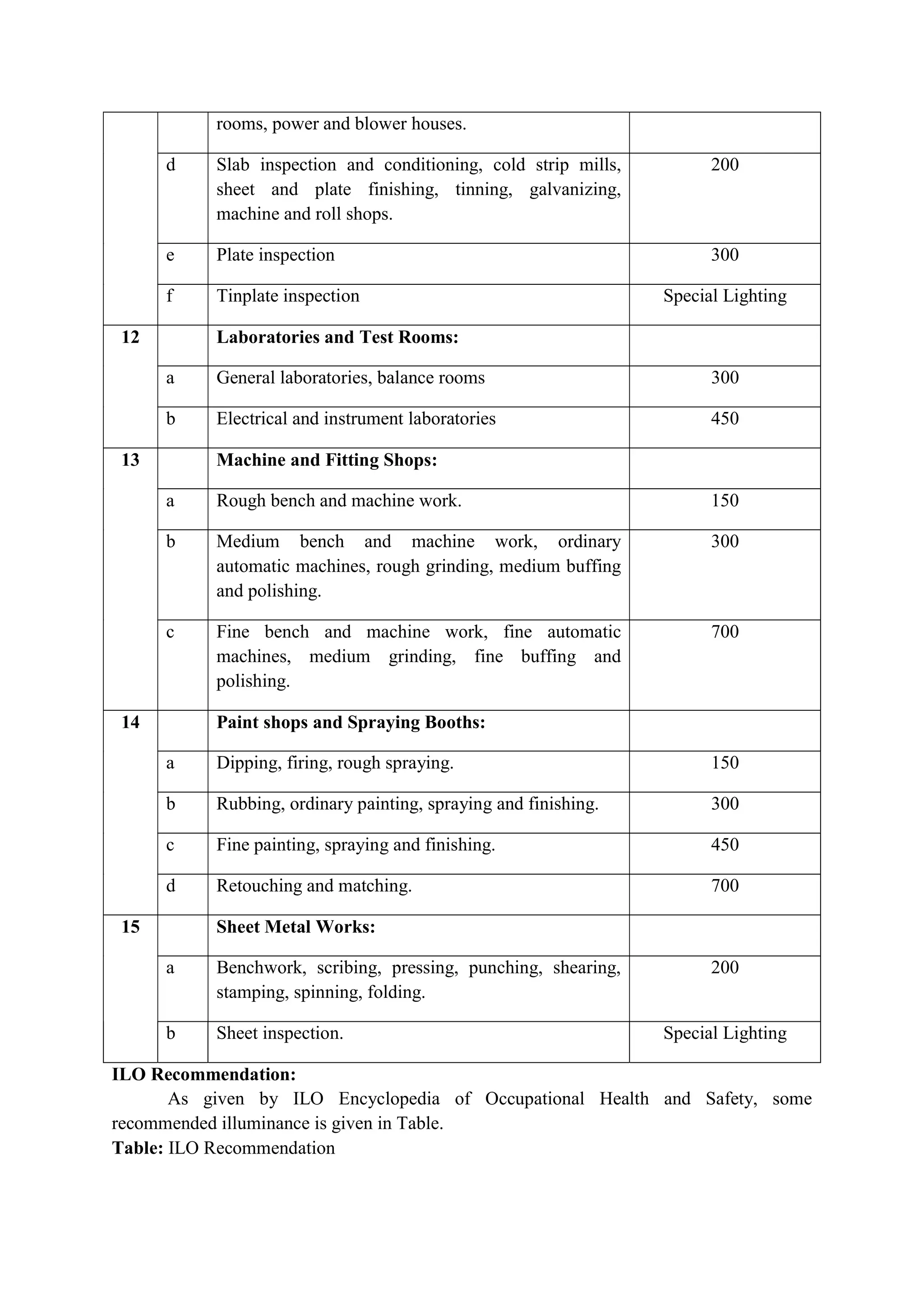 ADIS Study notes.pdf