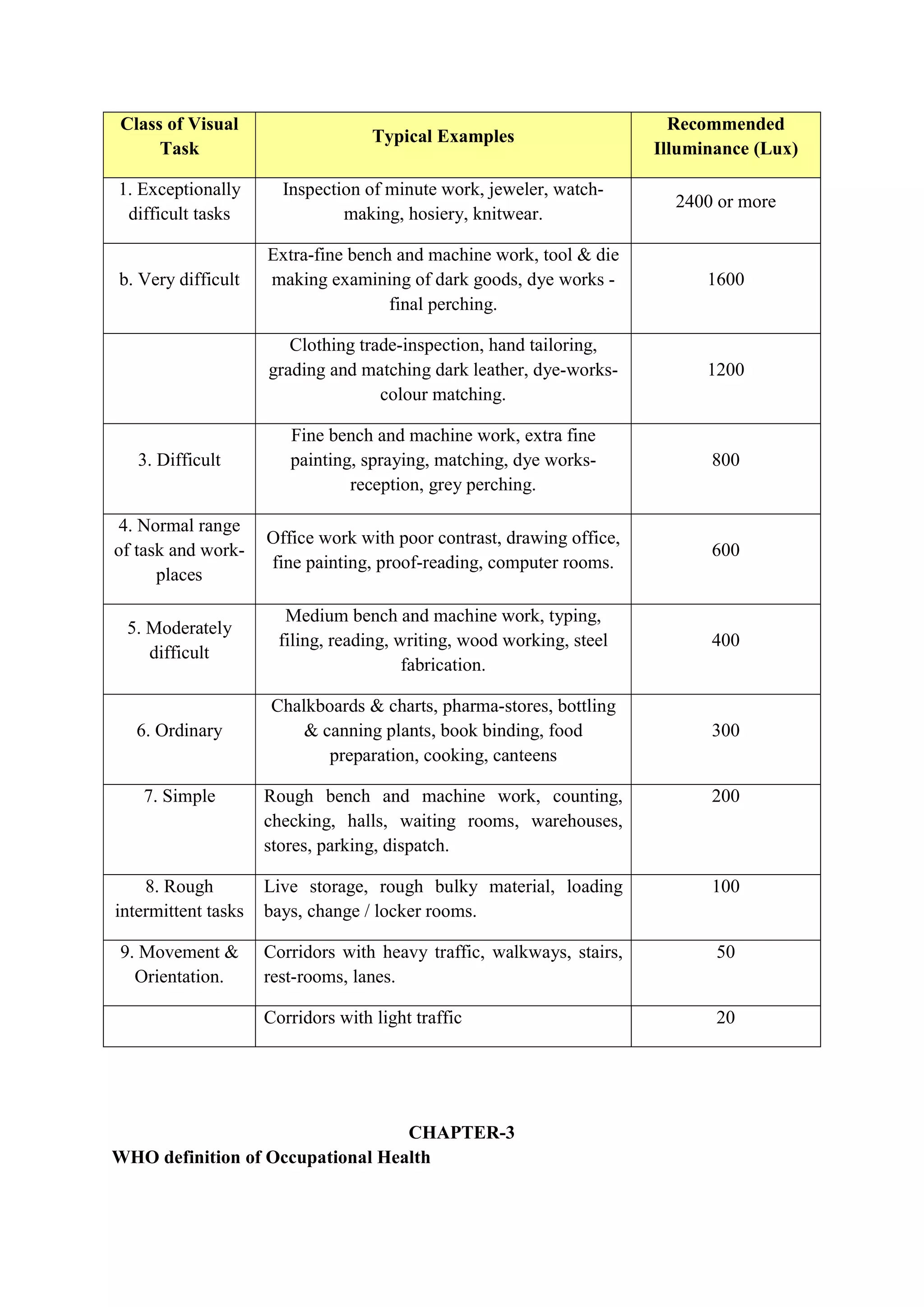 ADIS Study notes.pdf