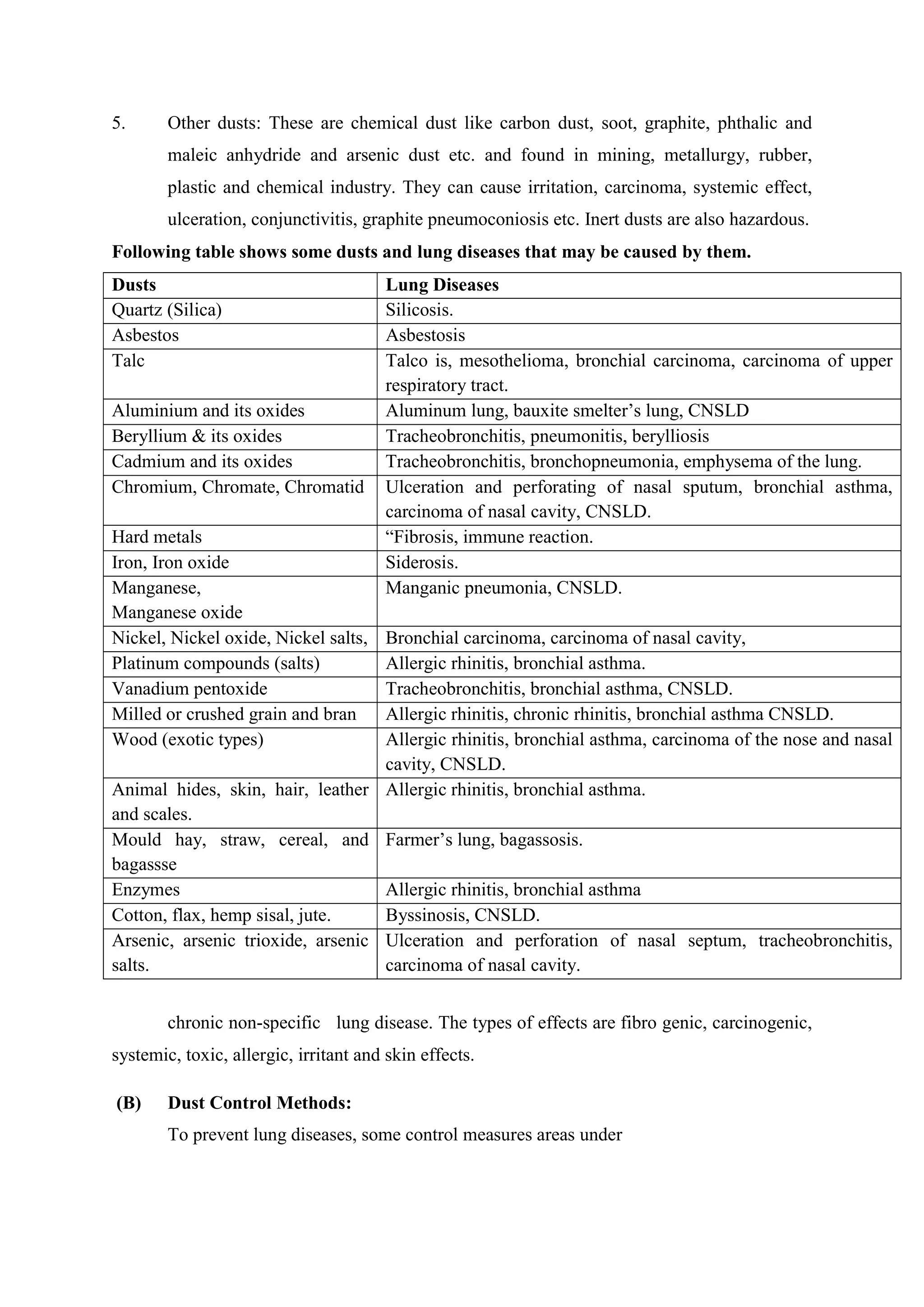 ADIS Study notes.pdf