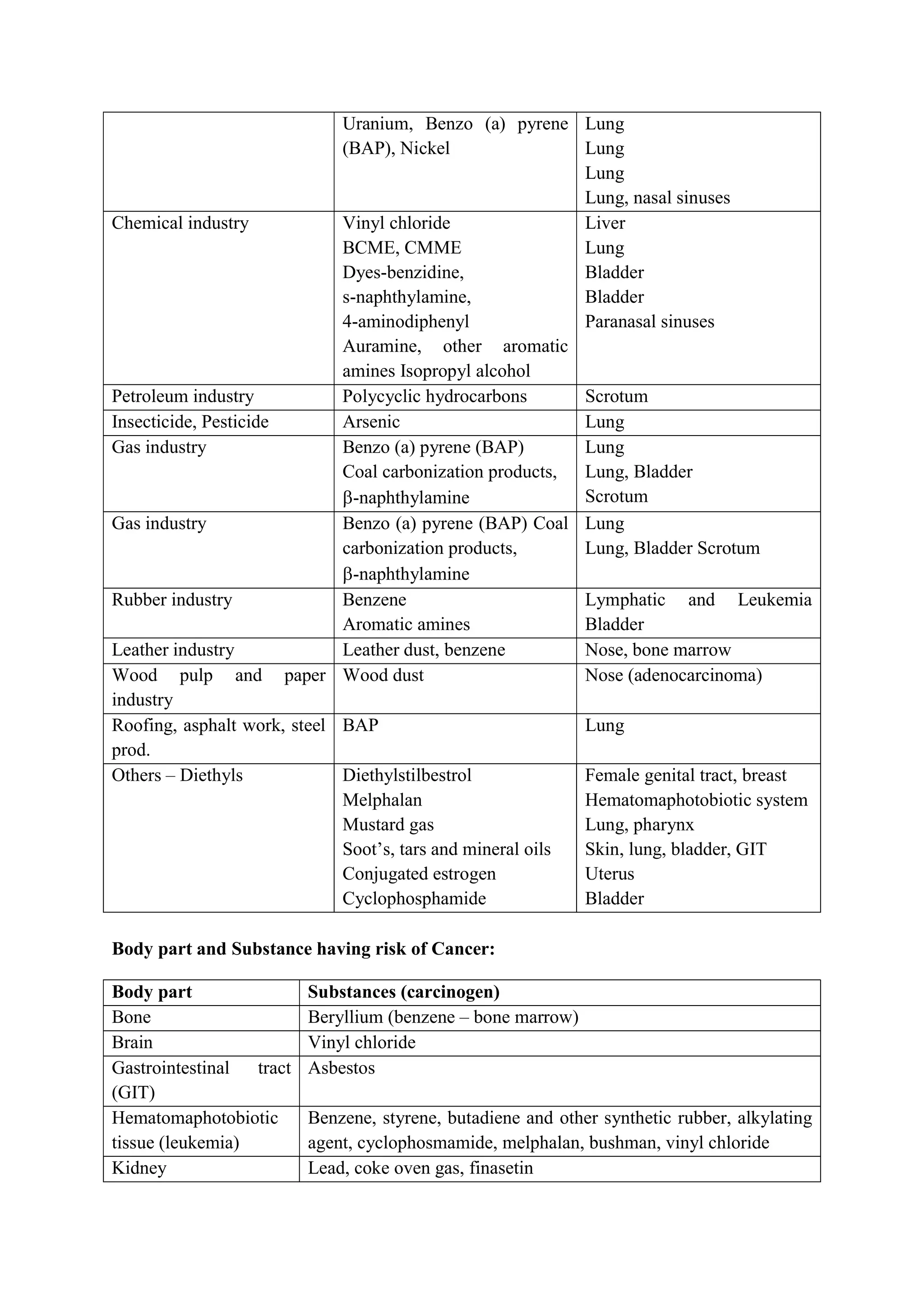 ADIS Study notes.pdf