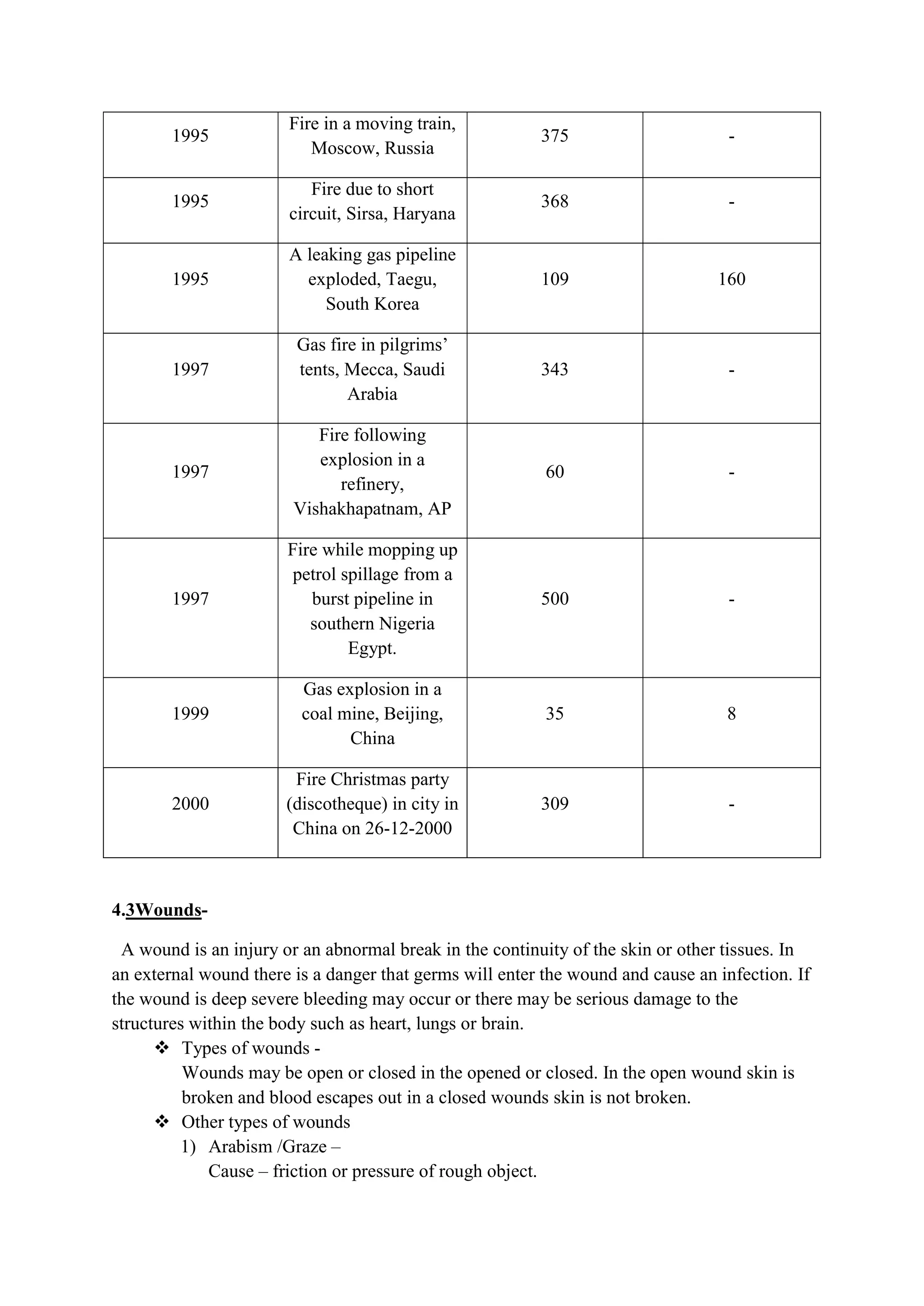 ADIS Study notes.pdf