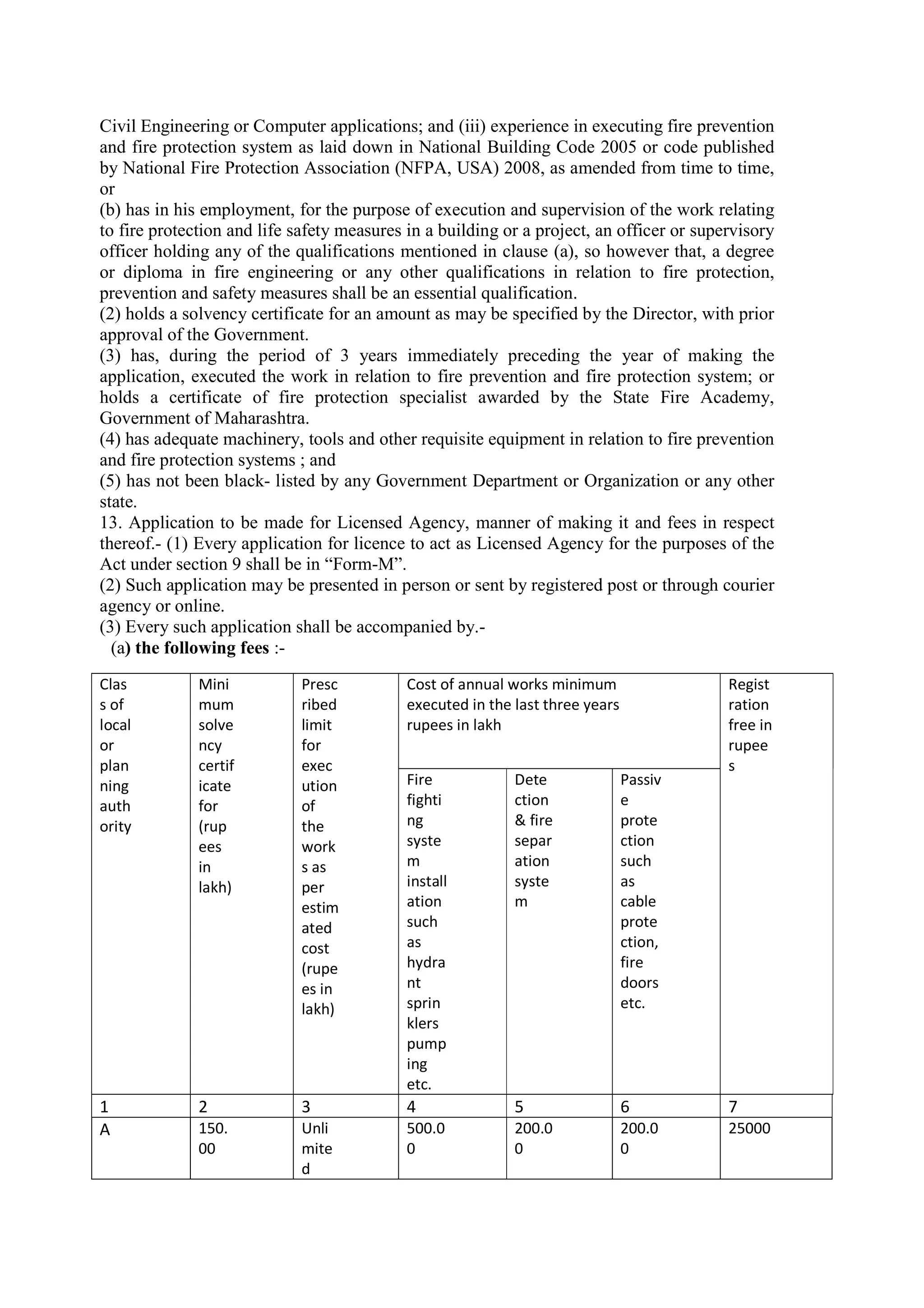 Civil Engineering or Computer applications; and (iii) experience in executing fire prevention
and fire protection system as laid down in National Building Code 2005 or code published
by National Fire Protection Association (NFPA, USA) 2008, as amended from time to time,
or
(b) has in his employment, for the purpose of execution and supervision of the work relating
to fire protection and life safety measures in a building or a project, an officer or supervisory
officer holding any of the qualifications mentioned in clause (a), so however that, a degree
or diploma in fire engineering or any other qualifications in relation to fire protection,
prevention and safety measures shall be an essential qualification.
(2) holds a solvency certificate for an amount as may be specified by the Director, with prior
approval of the Government.
(3) has, during the period of 3 years immediately preceding the year of making the
application, executed the work in relation to fire prevention and fire protection system; or
holds a certificate of fire protection specialist awarded by the State Fire Academy,
Government of Maharashtra.
(4) has adequate machinery, tools and other requisite equipment in relation to fire prevention
and fire protection systems ; and
(5) has not been black- listed by any Government Department or Organization or any other
state.
13. Application to be made for Licensed Agency, manner of making it and fees in respect
thereof.- (1) Every application for licence to act as Licensed Agency for the purposes of the
Act under section 9 shall be in “Form-M”.
(2) Such application may be presented in person or sent by registered post or through courier
agency or online.
(3) Every such application shall be accompanied by.-
(a) the following fees :-
Clas
s of
local
or
plan
ning
auth
ority
Mini
mum
solve
ncy
certif
icate
for
(rup
ees
in
lakh)
Presc
ribed
limit
for
exec
ution
of
the
work
s as
per
estim
ated
cost
(rupe
es in
lakh)
Cost of annual works minimum
executed in the last three years
rupees in lakh
Regist
ration
free in
rupee
s
Fire
fighti
ng
syste
m
install
ation
such
as
hydra
nt
sprin
klers
pump
ing
etc.
Dete
ction
& fire
separ
ation
syste
m
Passiv
e
prote
ction
such
as
cable
prote
ction,
fire
doors
etc.
1 2 3 4 5 6 7
A 150.
00
Unli
mite
d
500.0
0
200.0
0
200.0
0
25000
 