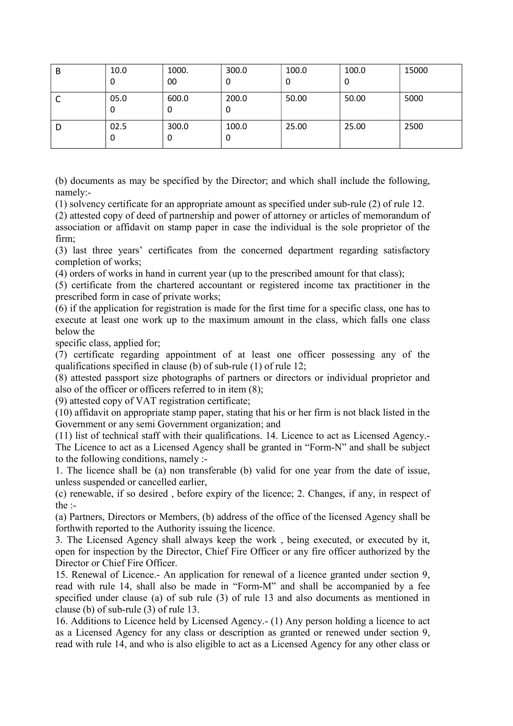 (b) documents as may be specified by the Director; and which shall include the following,
namely:-
(1) solvency certificate for an appropriate amount as specified under sub-rule (2) of rule 12.
(2) attested copy of deed of partnership and power of attorney or articles of memorandum of
association or affidavit on stamp paper in case the individual is the sole proprietor of the
firm;
(3) last three years’ certificates from the concerned department regarding satisfactory
completion of works;
(4) orders of works in hand in current year (up to the prescribed amount for that class);
(5) certificate from the chartered accountant or registered income tax practitioner in the
prescribed form in case of private works;
(6) if the application for registration is made for the first time for a specific class, one has to
execute at least one work up to the maximum amount in the class, which falls one class
below the
specific class, applied for;
(7) certificate regarding appointment of at least one officer possessing any of the
qualifications specified in clause (b) of sub-rule (1) of rule 12;
(8) attested passport size photographs of partners or directors or individual proprietor and
also of the officer or officers referred to in item (8);
(9) attested copy of VAT registration certificate;
(10) affidavit on appropriate stamp paper, stating that his or her firm is not black listed in the
Government or any semi Government organization; and
(11) list of technical staff with their qualifications. 14. Licence to act as Licensed Agency.-
The Licence to act as a Licensed Agency shall be granted in “Form-N” and shall be subject
to the following conditions, namely :-
1. The licence shall be (a) non transferable (b) valid for one year from the date of issue,
unless suspended or cancelled earlier,
(c) renewable, if so desired , before expiry of the licence; 2. Changes, if any, in respect of
the :-
(a) Partners, Directors or Members, (b) address of the office of the licensed Agency shall be
forthwith reported to the Authority issuing the licence.
3. The Licensed Agency shall always keep the work , being executed, or executed by it,
open for inspection by the Director, Chief Fire Officer or any fire officer authorized by the
Director or Chief Fire Officer.
15. Renewal of Licence.- An application for renewal of a licence granted under section 9,
read with rule 14, shall also be made in “Form-M” and shall be accompanied by a fee
specified under clause (a) of sub rule (3) of rule 13 and also documents as mentioned in
clause (b) of sub-rule (3) of rule 13.
16. Additions to Licence held by Licensed Agency.- (1) Any person holding a licence to act
as a Licensed Agency for any class or description as granted or renewed under section 9,
read with rule 14, and who is also eligible to act as a Licensed Agency for any other class or
B 10.0
0
1000.
00
300.0
0
100.0
0
100.0
0
15000
C 05.0
0
600.0
0
200.0
0
50.00 50.00 5000
D 02.5
0
300.0
0
100.0
0
25.00 25.00 2500
 