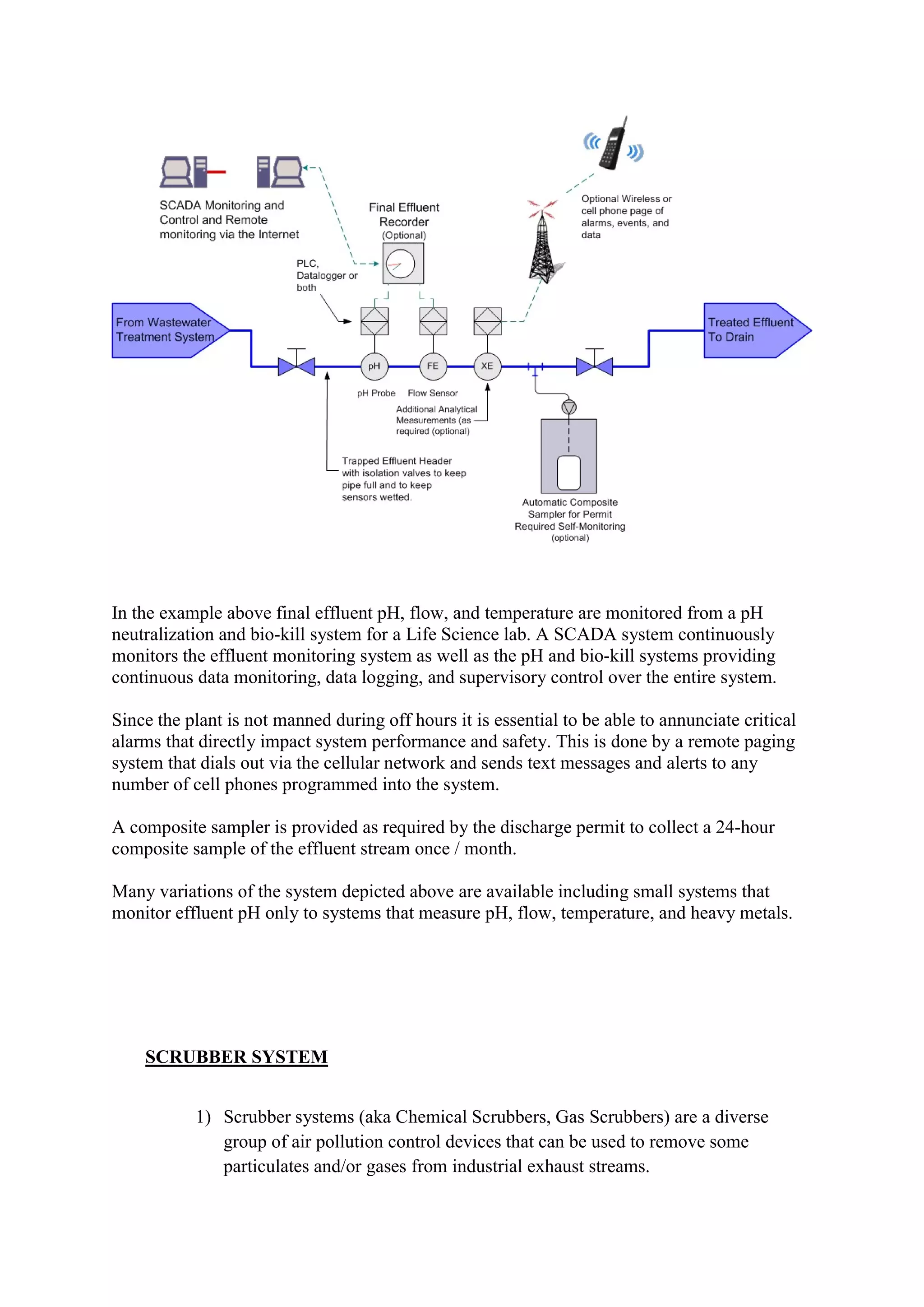 ADIS Study notes.pdf