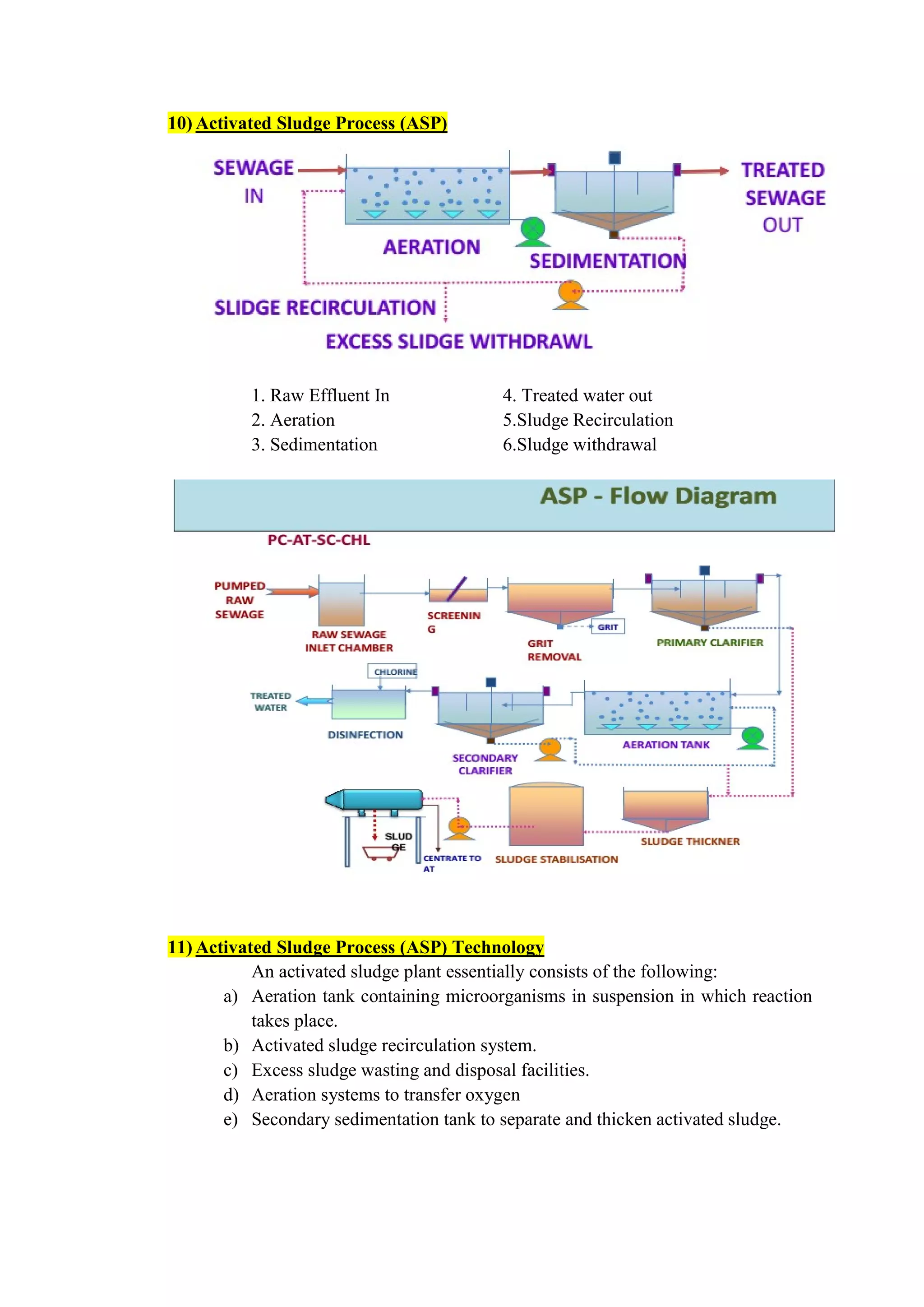 ADIS Study notes.pdf