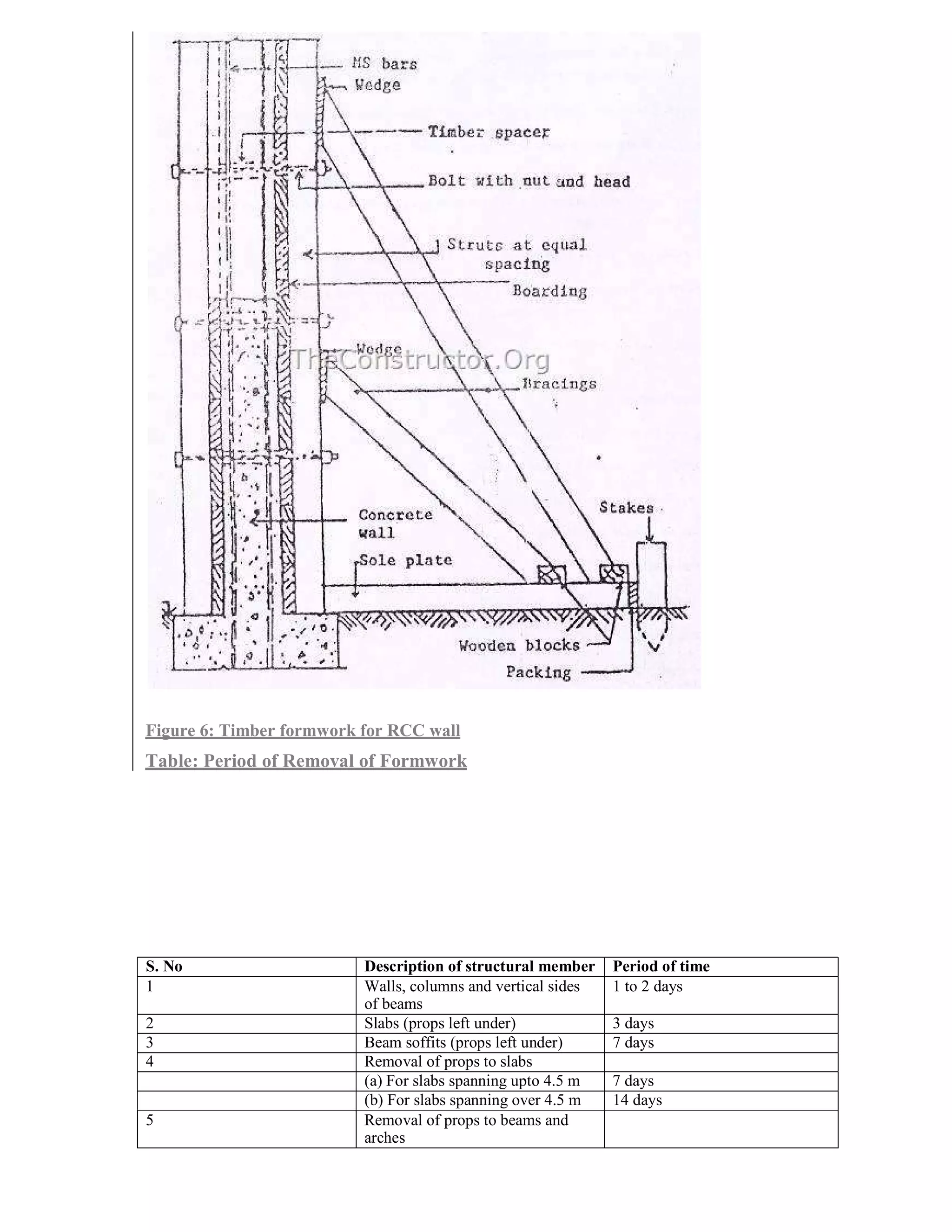 ADIS Study notes.pdf