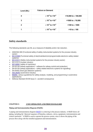 ADIS Study notes.pdf