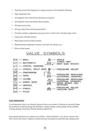 ADIS Study notes.pdf