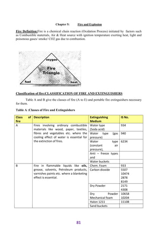 ADIS Study notes.pdf