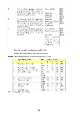 ADIS Study notes.pdf