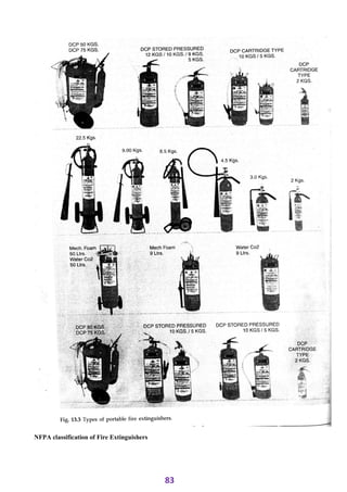 ADIS Study notes.pdf