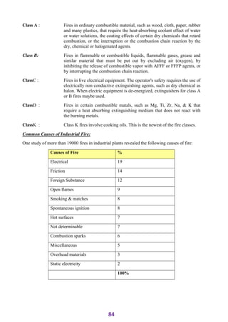 ADIS Study notes.pdf