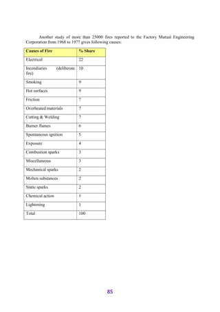 ADIS Study notes.pdf