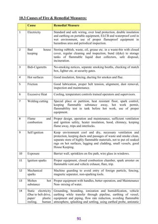 ADIS Study notes.pdf