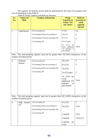 ADIS Study notes.pdf