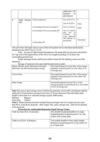 ADIS Study notes.pdf