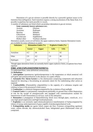 ADIS Study notes.pdf