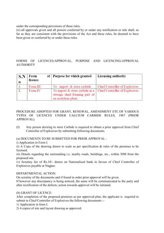 under the corresponding provisions of these rules.
(ii) all approvals given and all powers conferred by or under any notification or rule shall, so
far as they are consistent with the provisions of the Act and these rules, be deemed to have
been given or conferred by or under these rules.
FORMS OF LICENCES/APPROVAL, PURPOSE AND LICENCING/APPROVAL
AUTHORITY
PROCEDURE ADOPTED FOR GRANT, RENEWAL, AMENDMENT ETC.OF VARIOUS
TYPES OF LICENCES UNDER CALCIUM CARBIDE RULES, 1987 (PRIOR
APPROVAL).
(I) Any person desiring to store Carbide is required to obtain a prior approval from Chief
Controller of Explosives by submitting following documents.
(a) DOCUMENTS TO BE SUBMITTED FOR PRIOR APPROVAL :
i) Application in Form I.
ii) A Copy of the drawing drawn to scale as per specification & rules of the premises to be
licensed.
iii) Details regarding the surrounding i.e. nearby roads, buildings, etc., within 50M from the
proposed site.
iv) Scrutiny fee of Rs.10/- drawn on Nationalised bank in favour of Chief Controller of
Explosives payable at Nagpur.
DEPARTMENTAL ACTION:
On scrutiny of the documents and if found in order prior approval will be given.
If however any discrepancy is being noticed, the same will be communicated to the party and
after rectification of the defects; action towards approval will be initiated.
(b) GRANT OF LICENCE:
After completion of the proposed premises as per approved plan, the applicant is required to
submit to Chief Controller of Explosives the following documents :-
1) Application in form I.
2) 4 copies of site and layout drawing as approved.
 